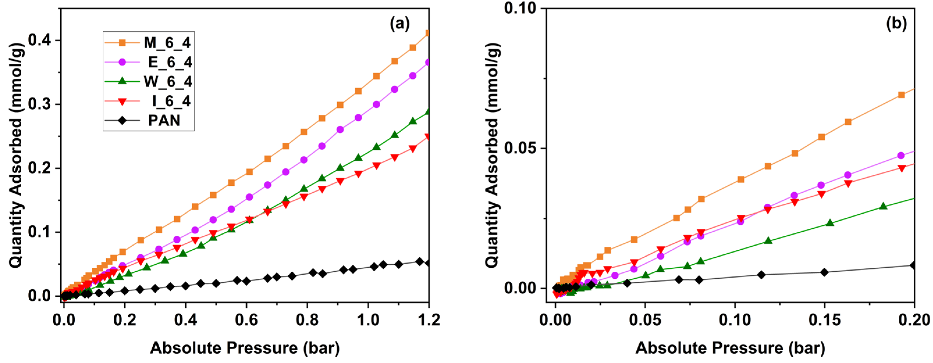 Fibers 13 00050 g009