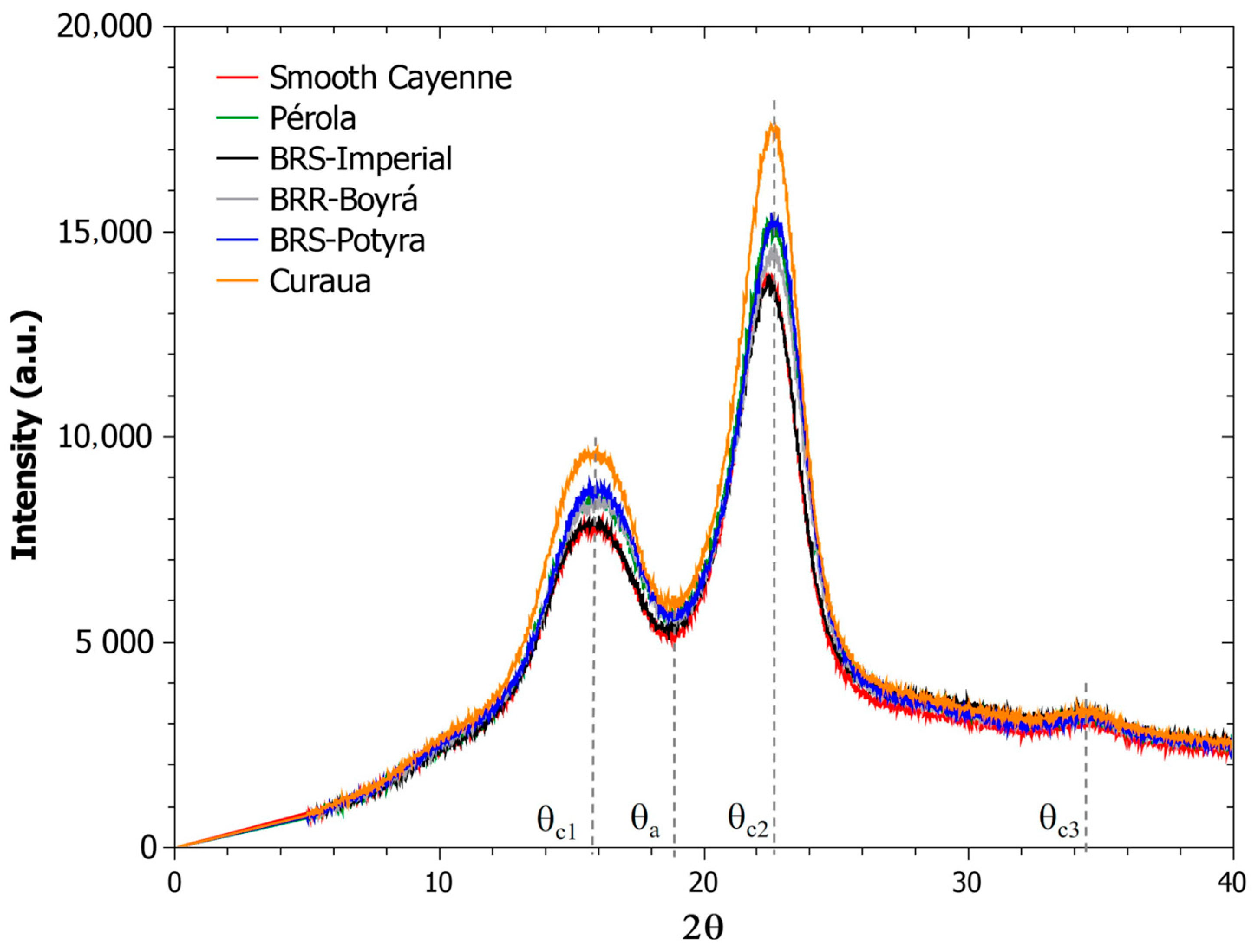 Fibers 13 00051 g008