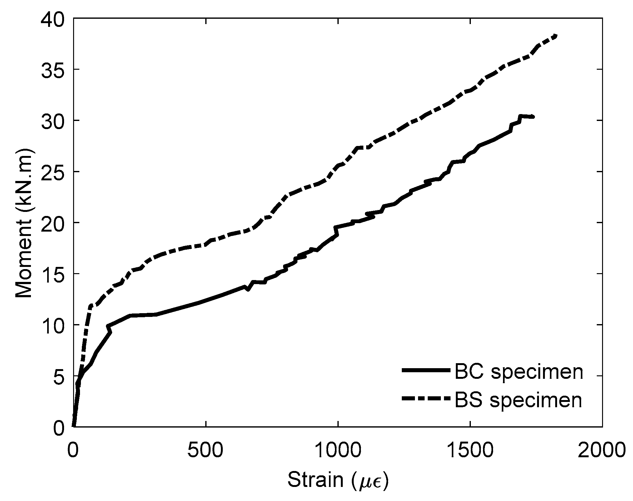 Fibers 13 00053 g007