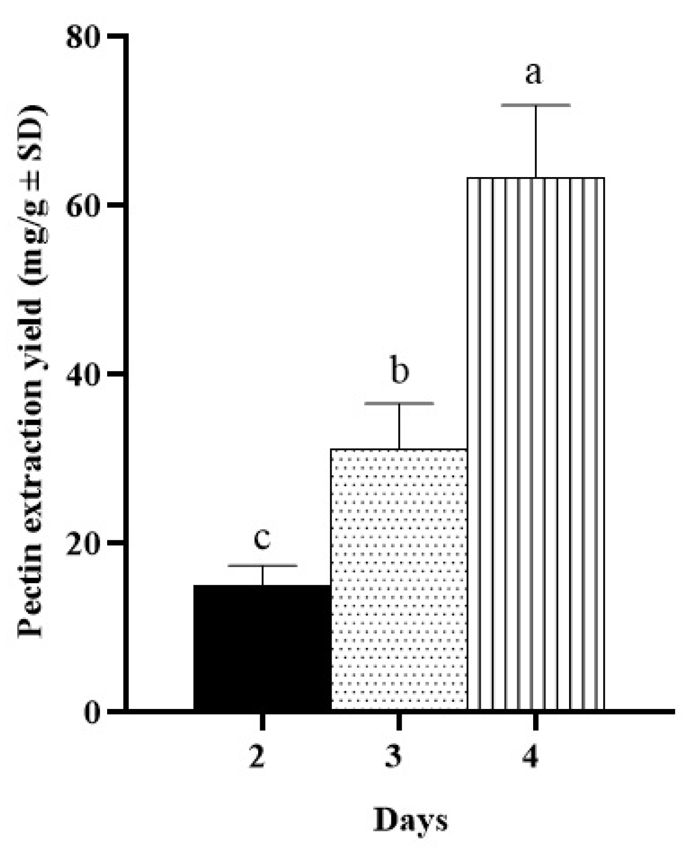 Fibers 13 00054 g003