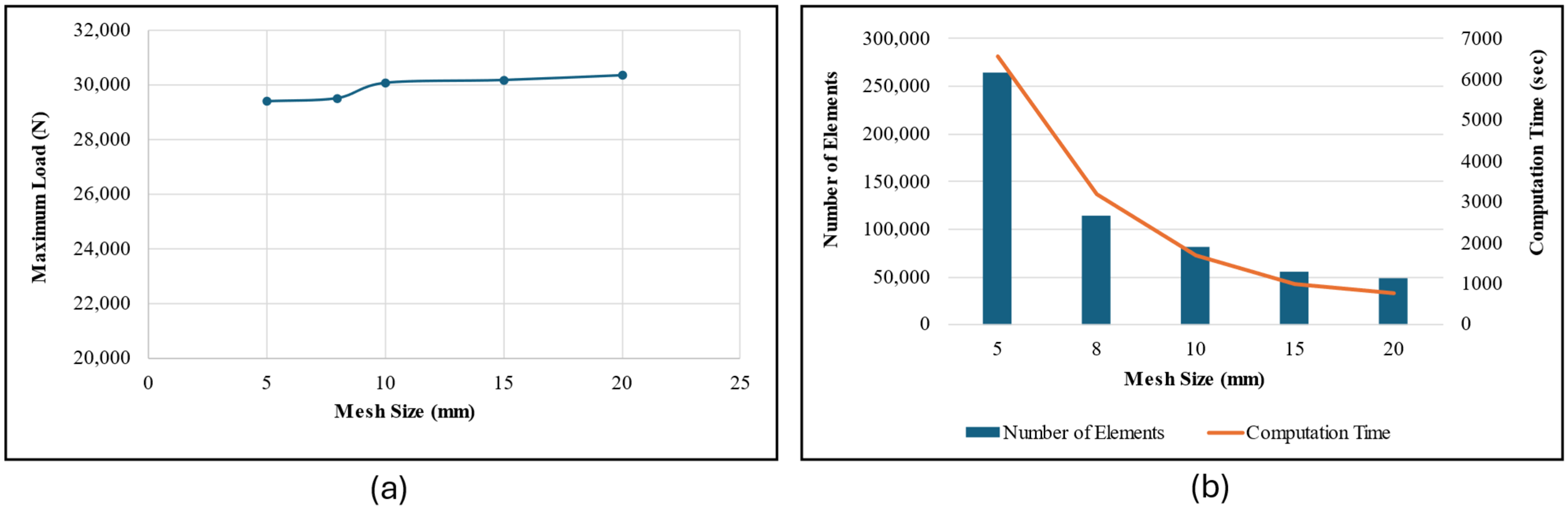 Fibers 13 00055 g007