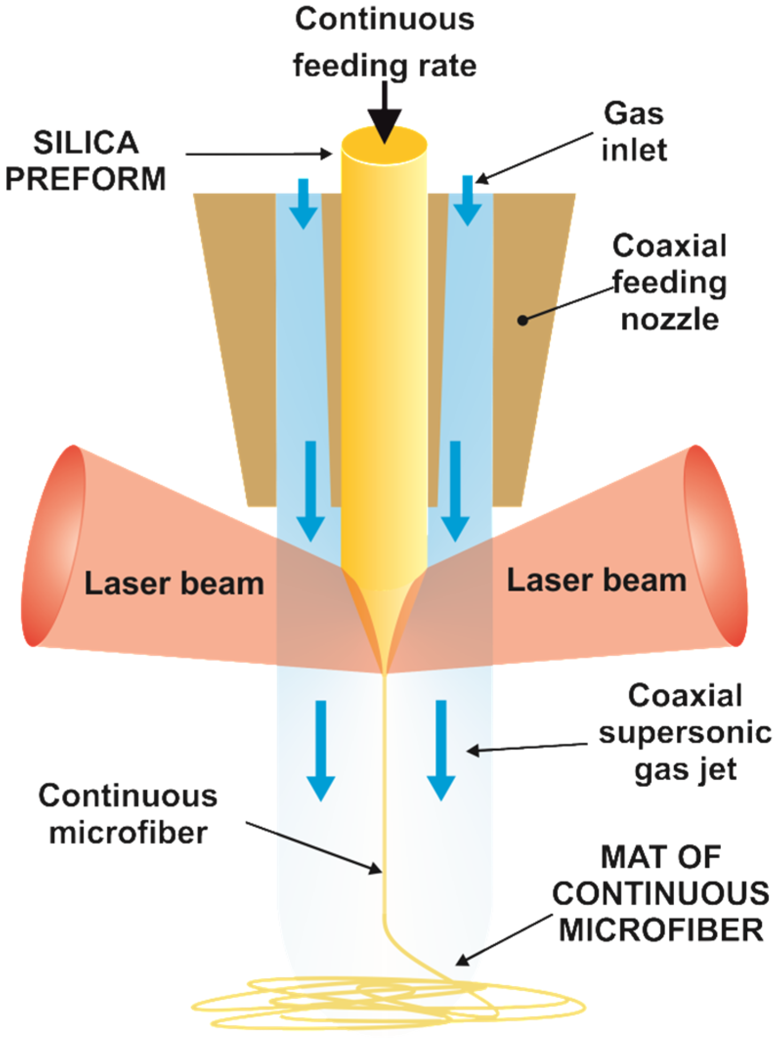 Fibers 13 00059 g001