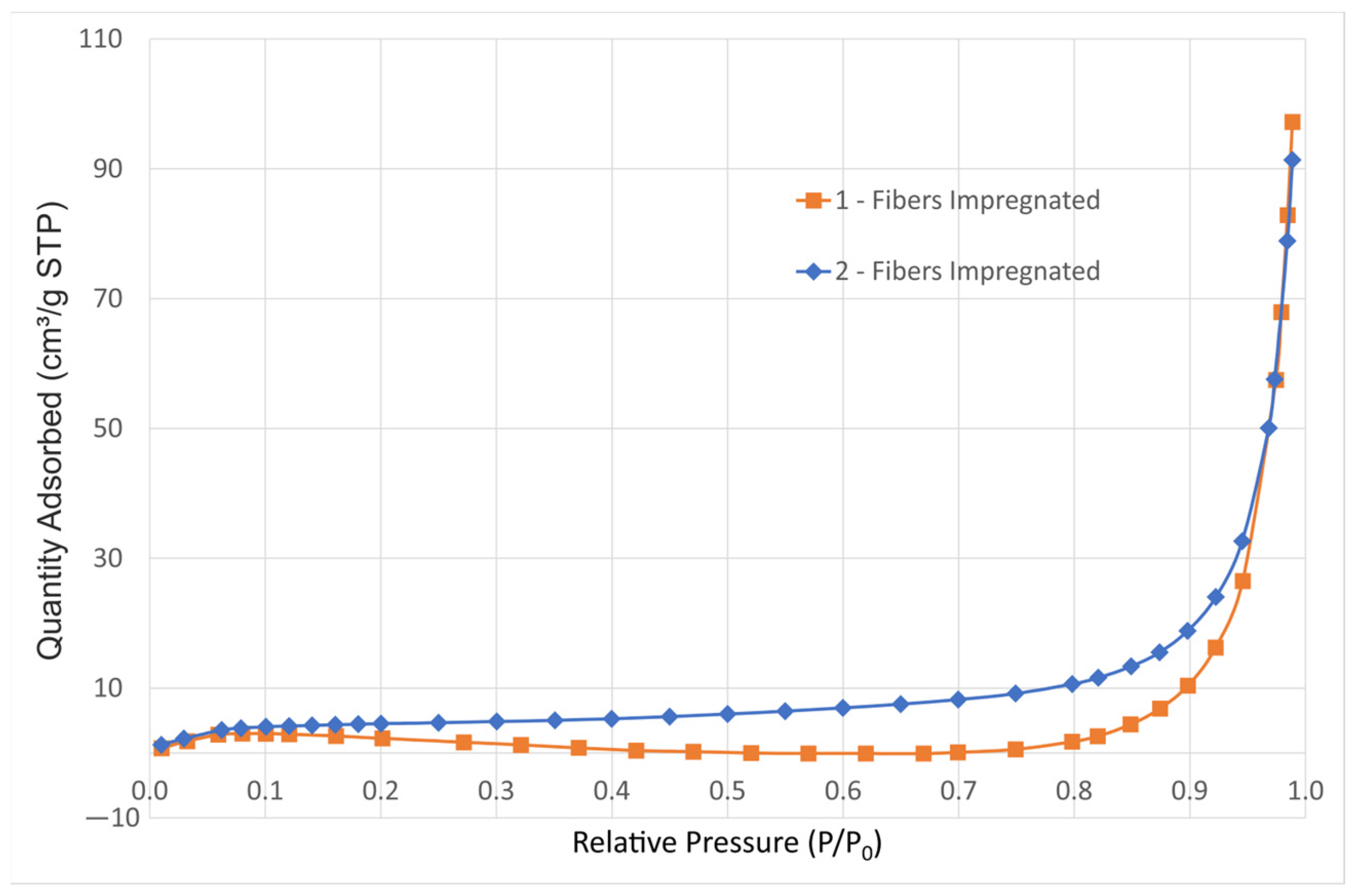 Fibers 13 00059 g004