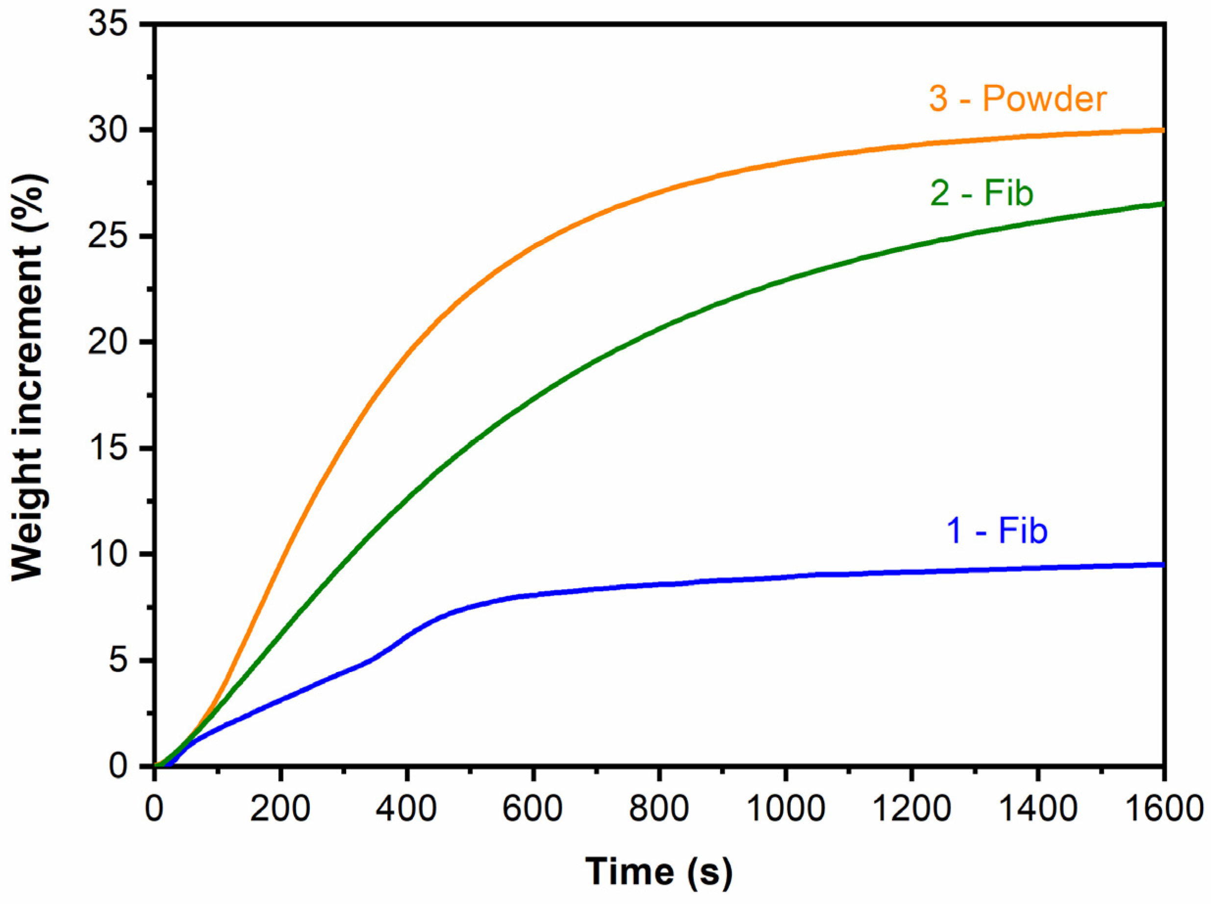 Fibers 13 00059 g006