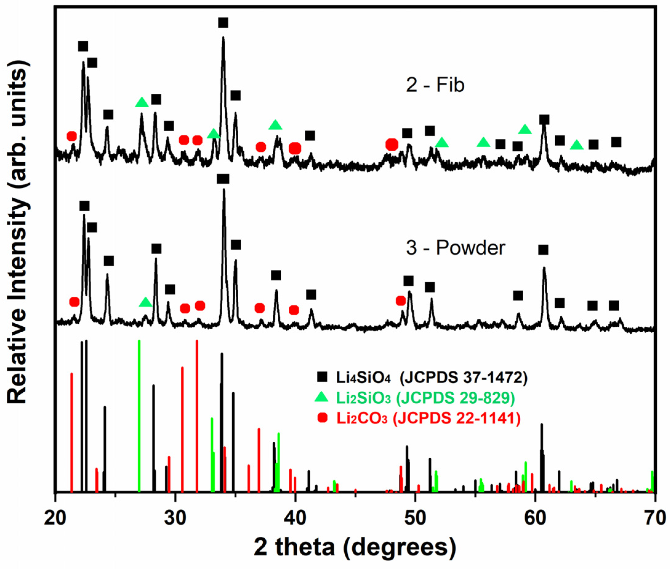 Fibers 13 00059 g010