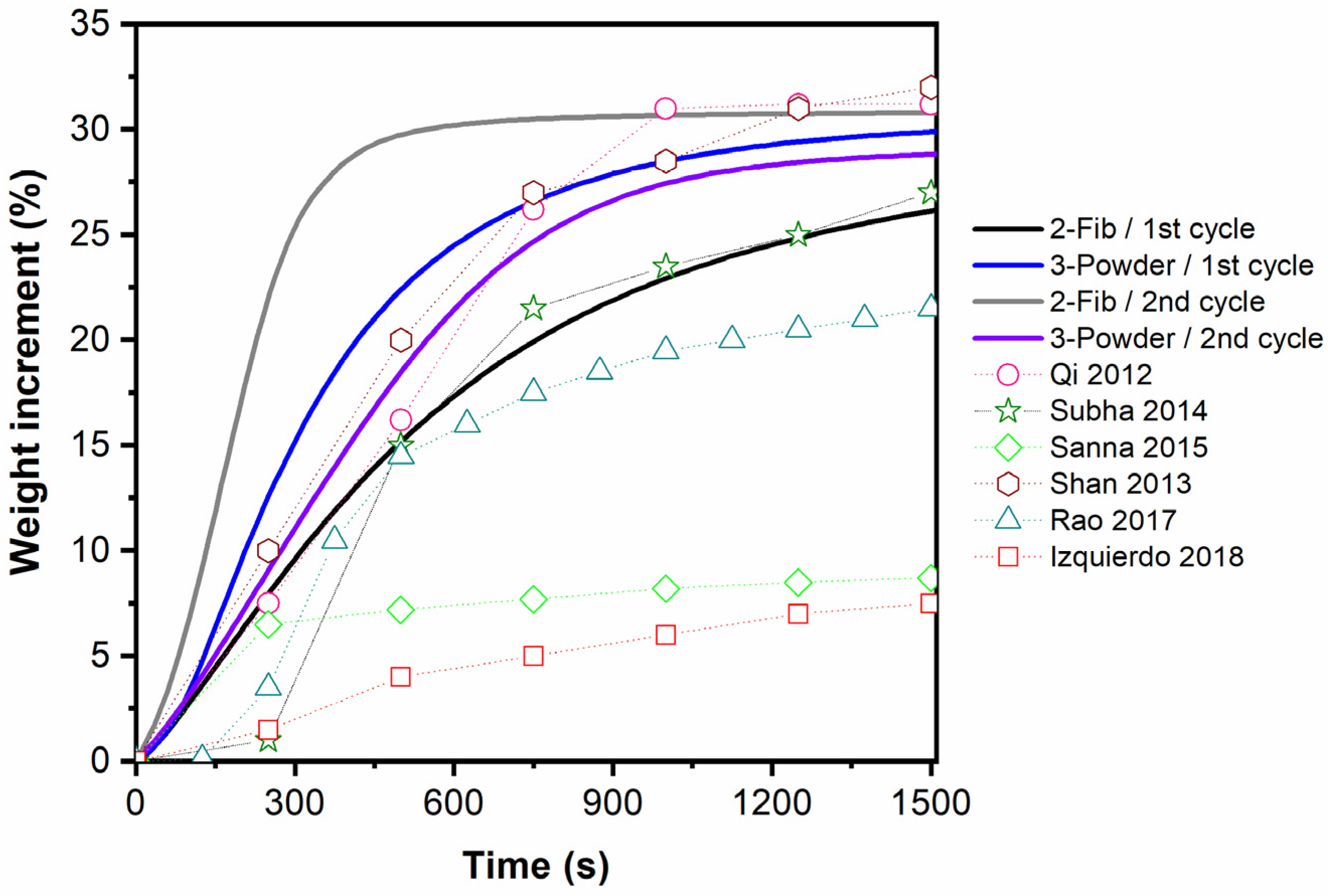 Fibers 13 00059 g012