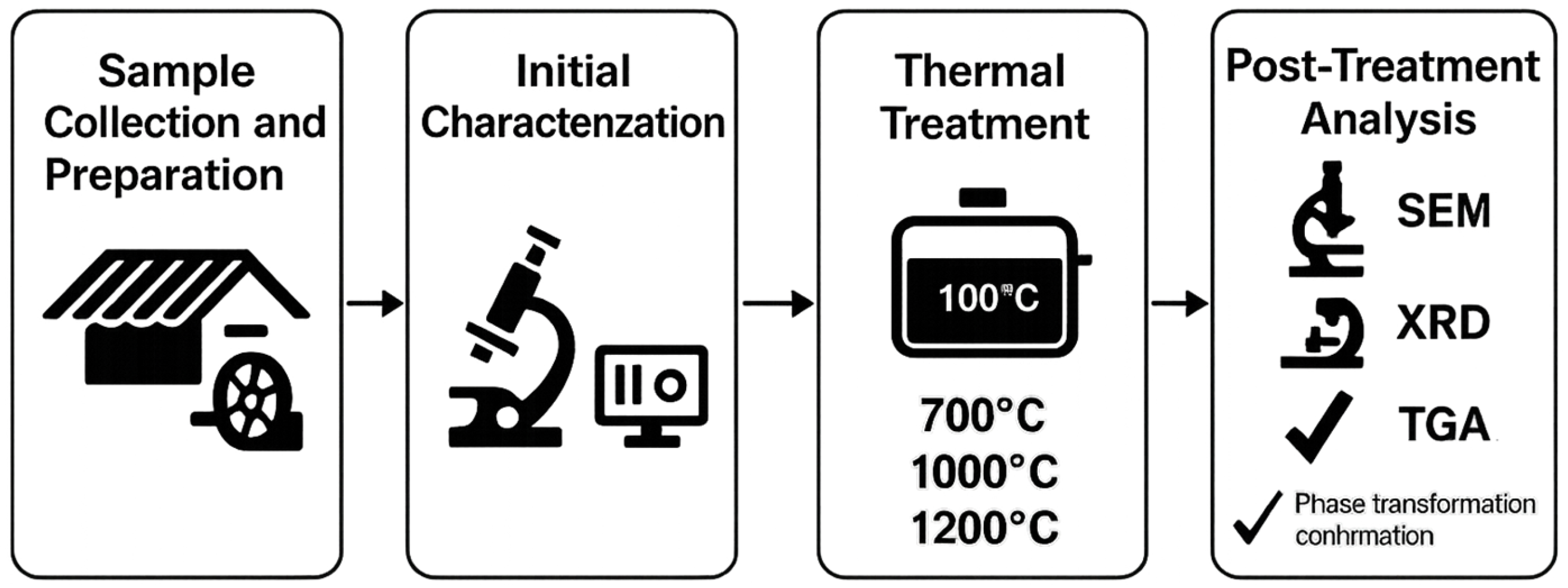 Fibers 13 00062 g001