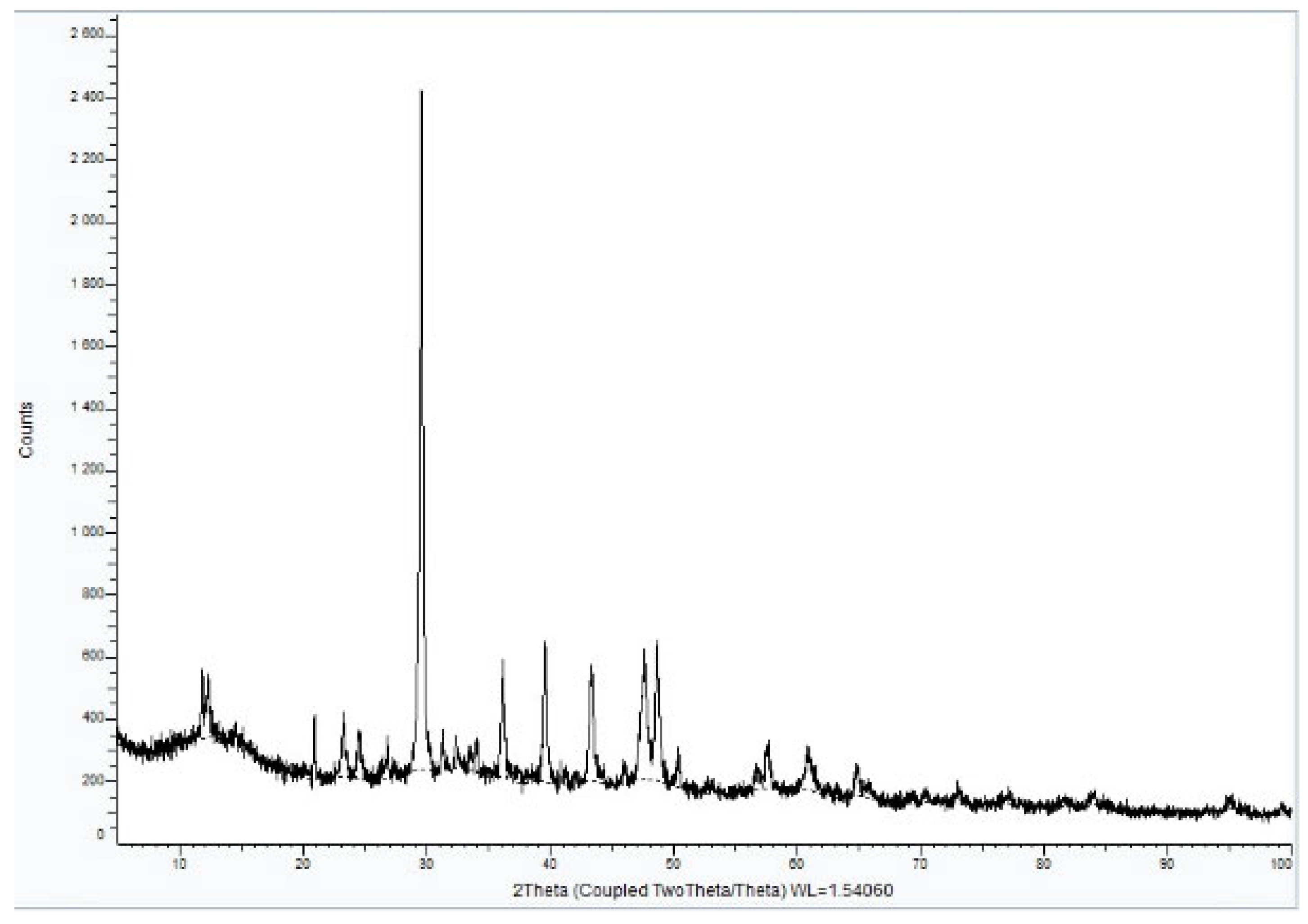 Fibers 13 00062 g009