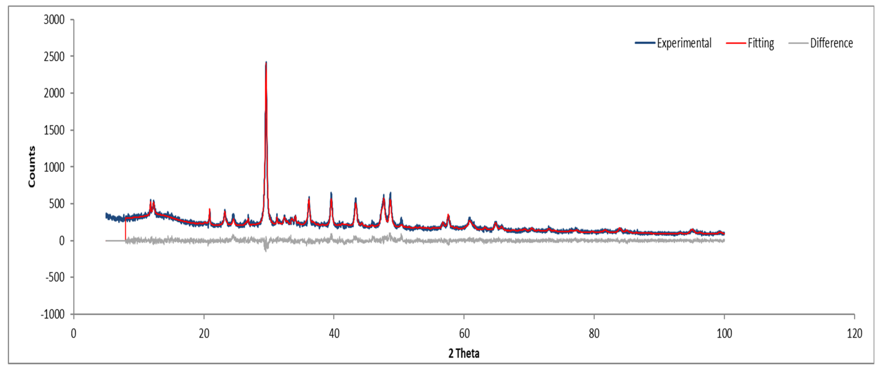 Fibers 13 00062 g010