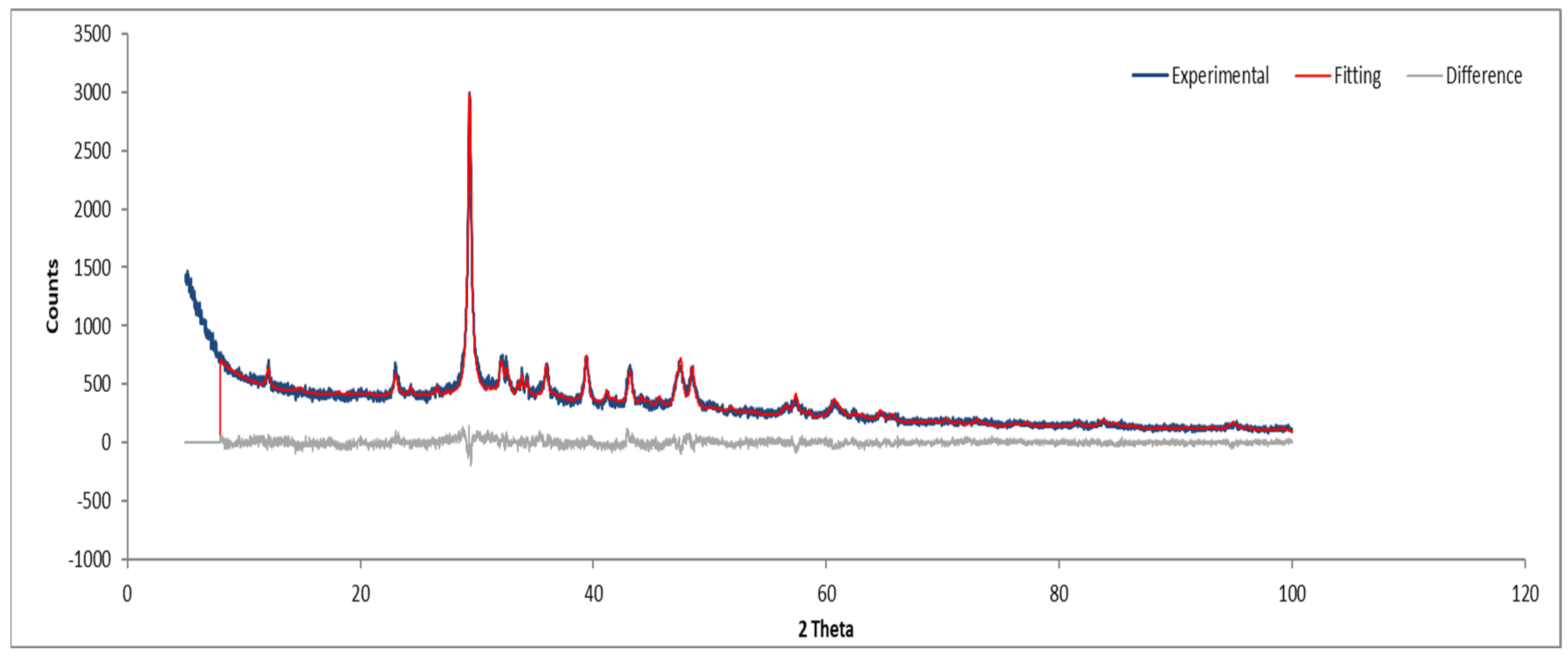 Fibers 13 00062 g011