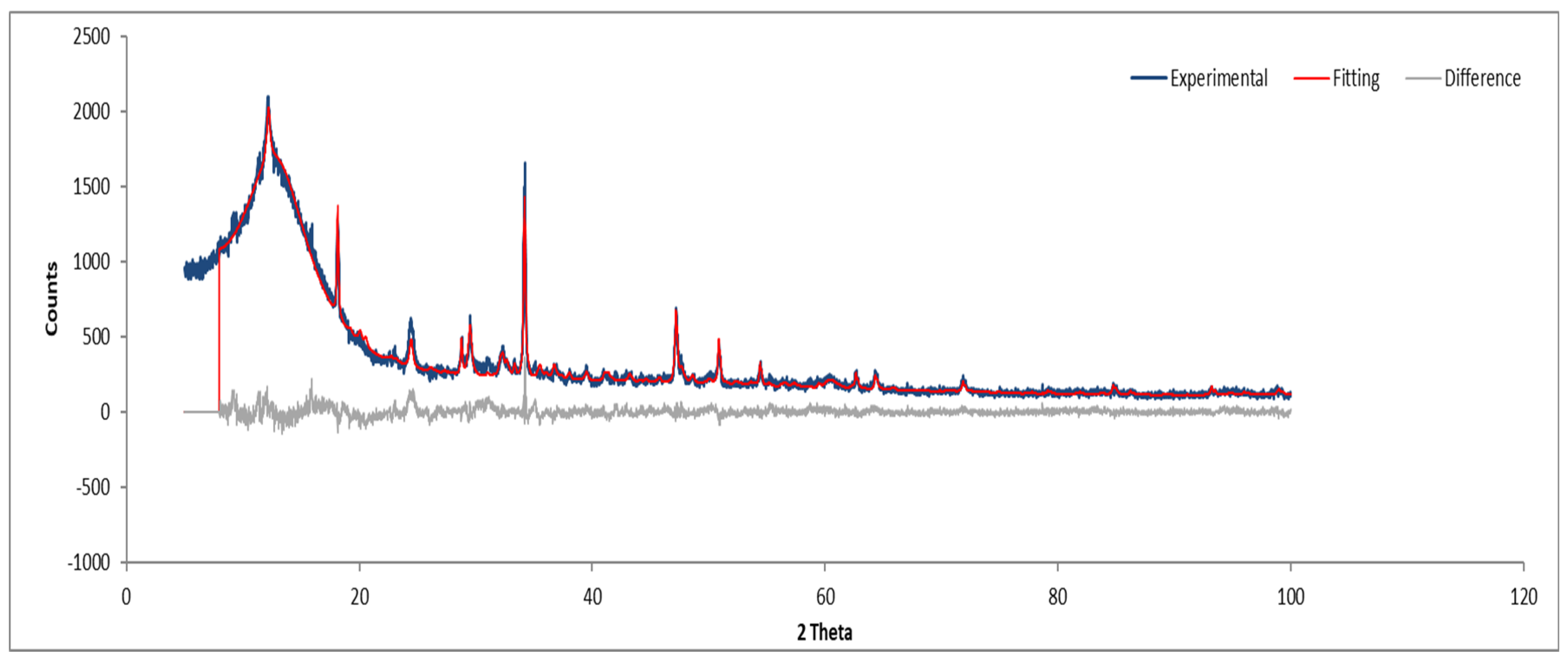 Fibers 13 00062 g012