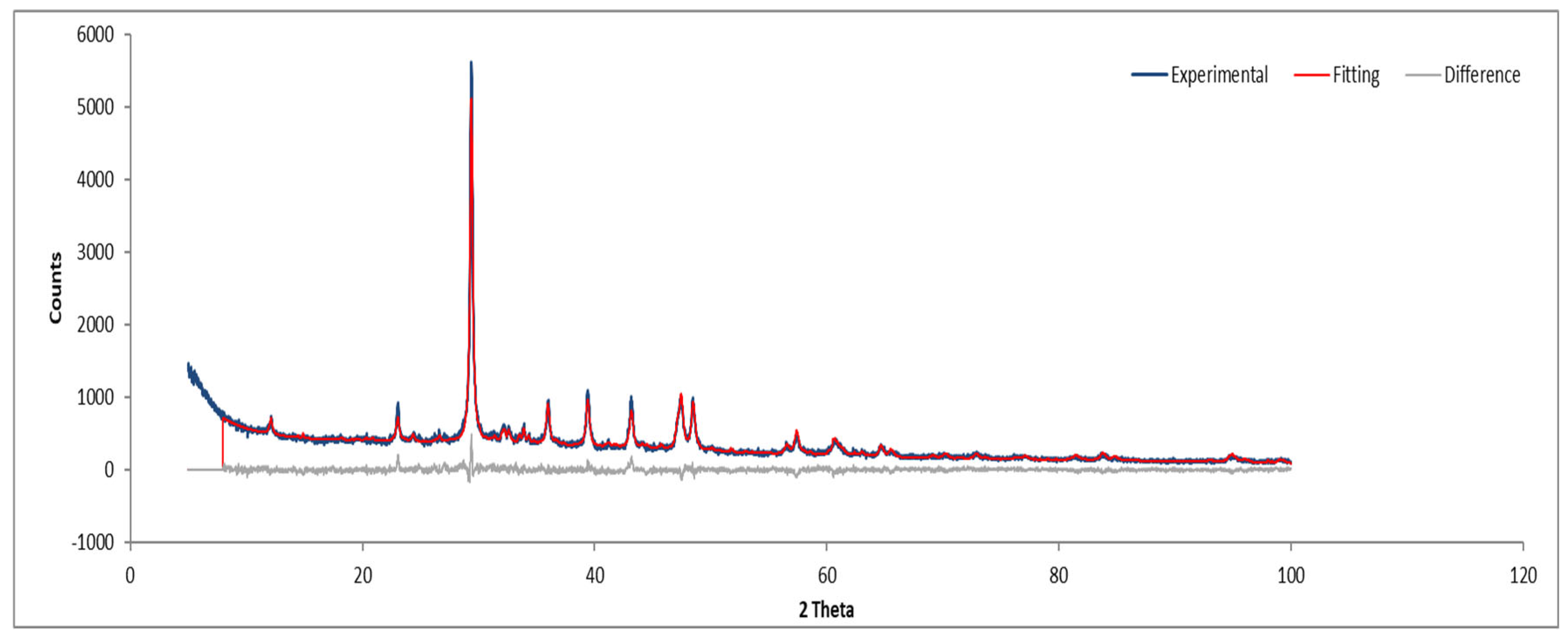 Fibers 13 00062 g015