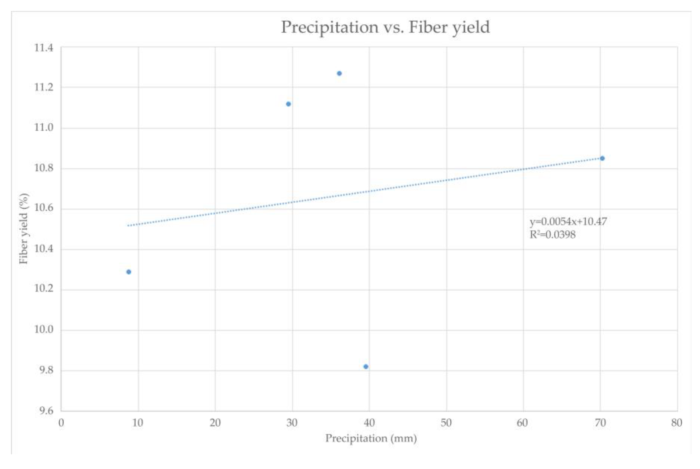 Fibers 13 00063 g004