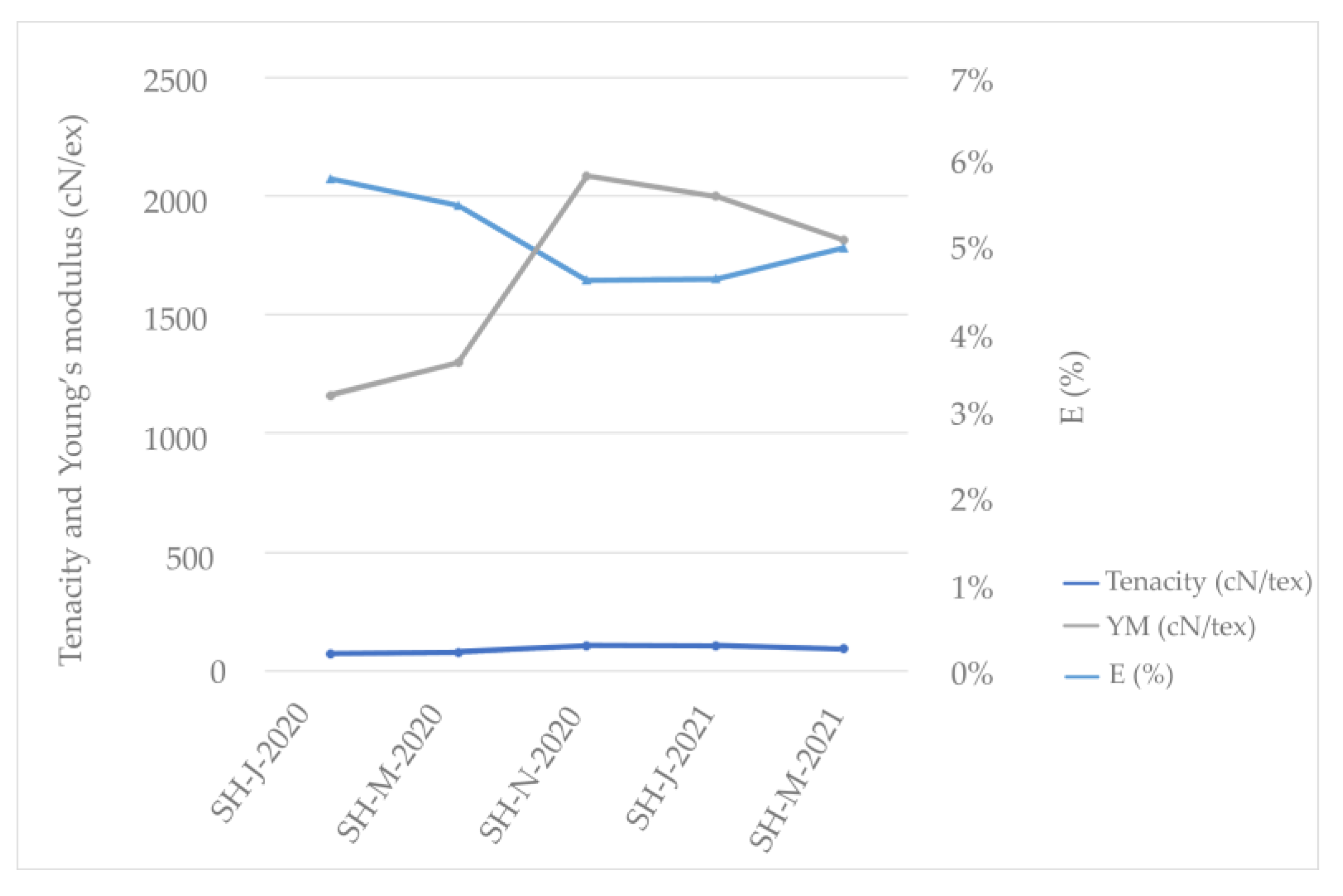 Fibers 13 00063 g005
