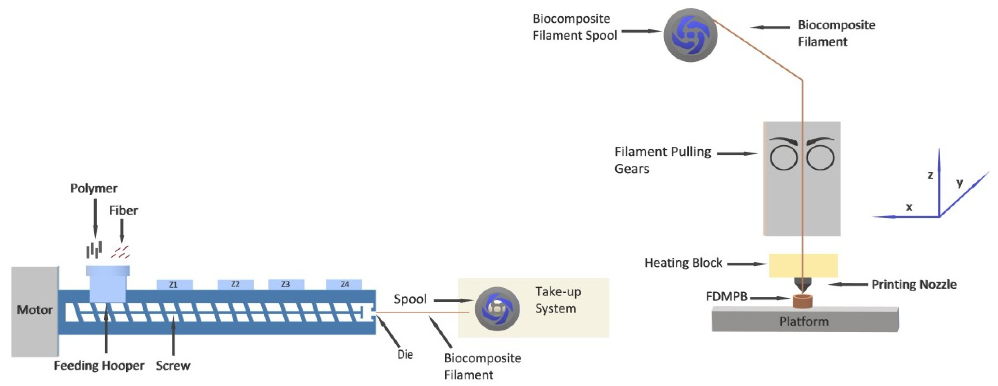 Fibers 13 00064 g001