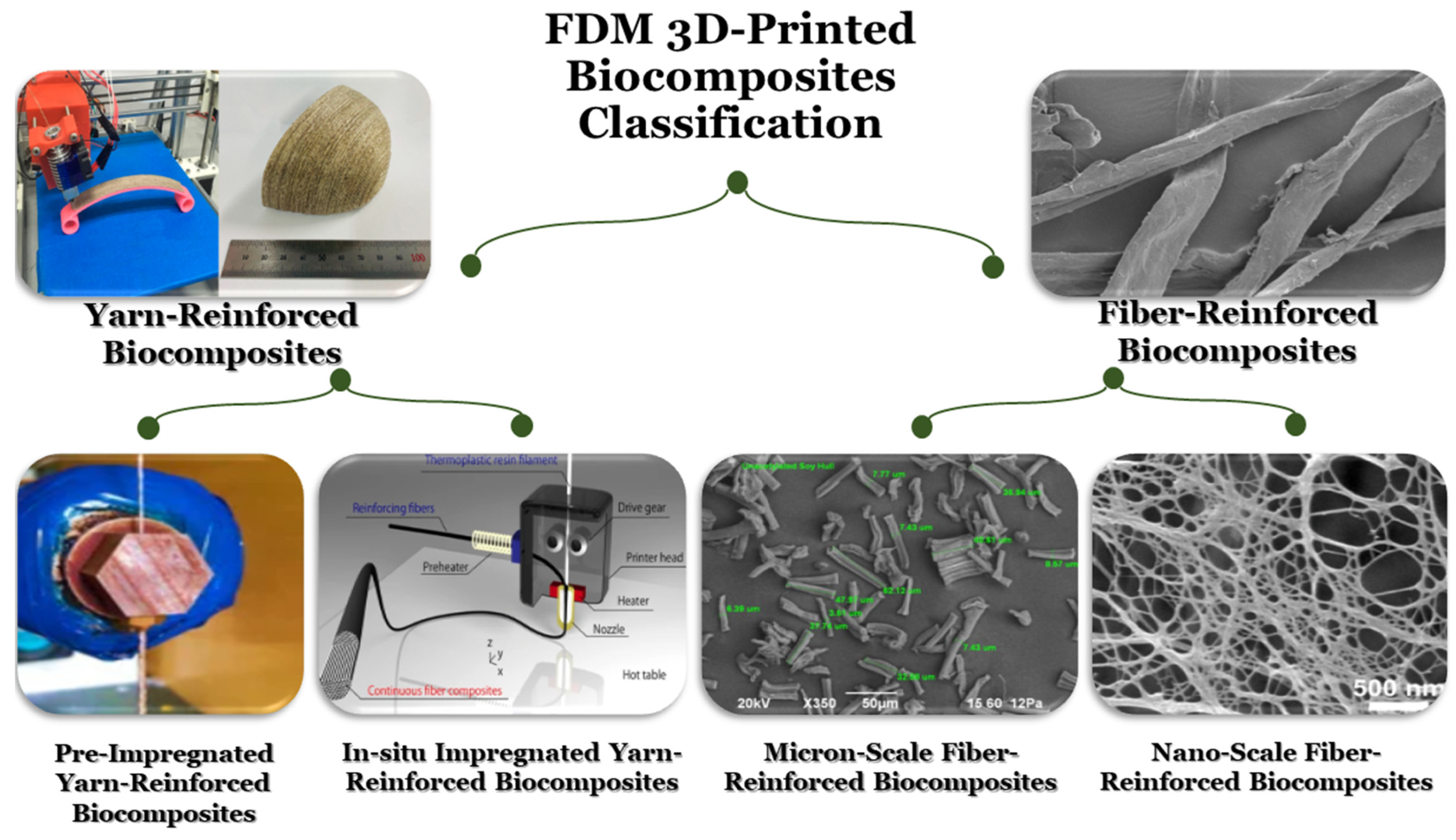 Fibers 13 00064 g009