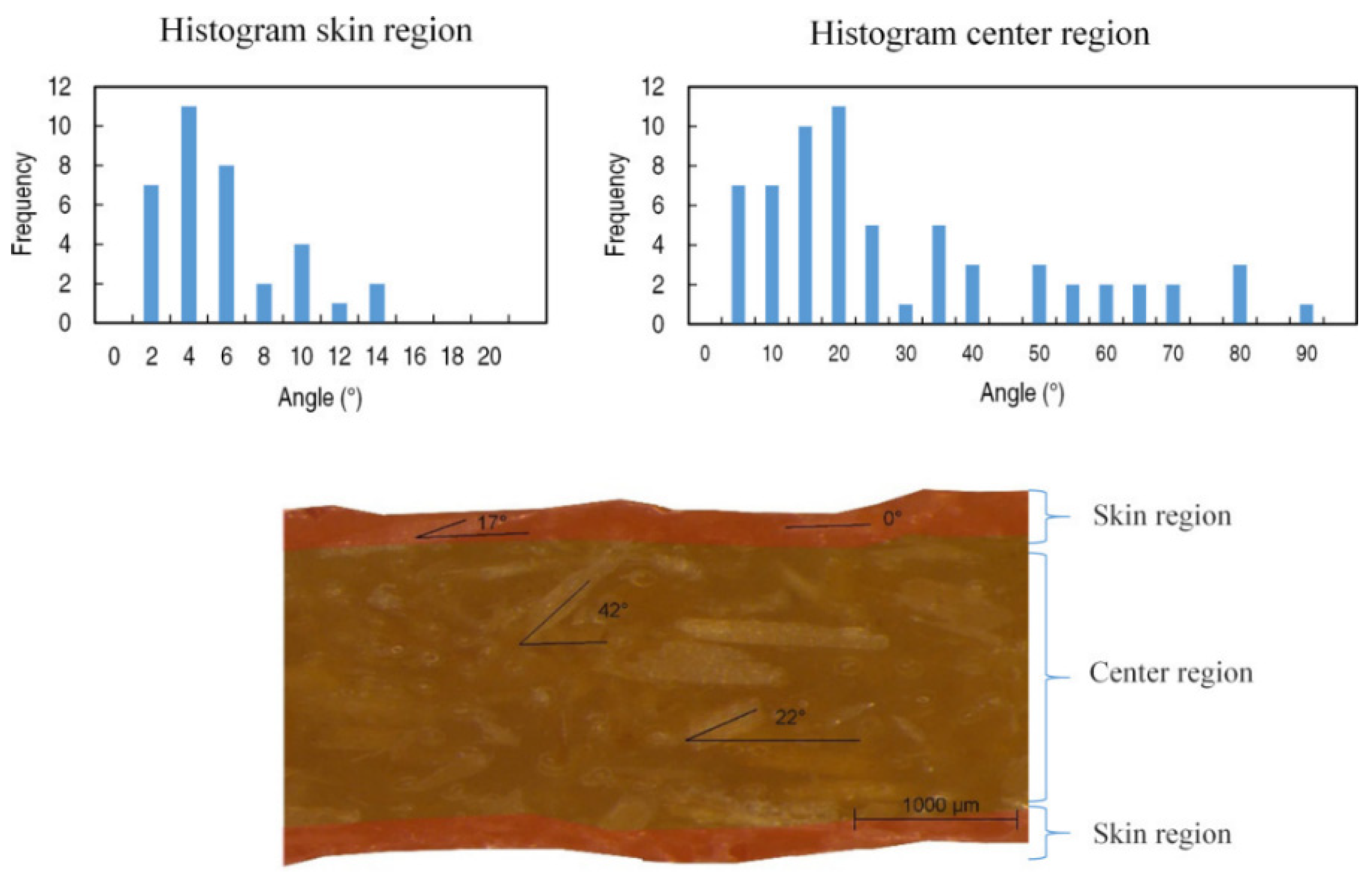 Fibers 13 00064 g011