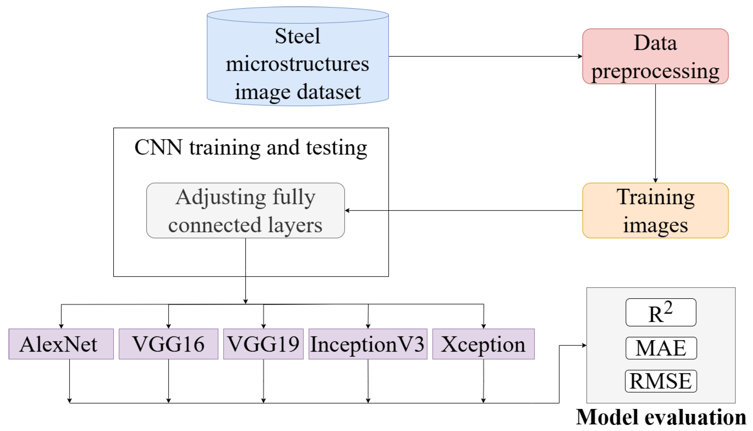 Fibers 13 00066 g004