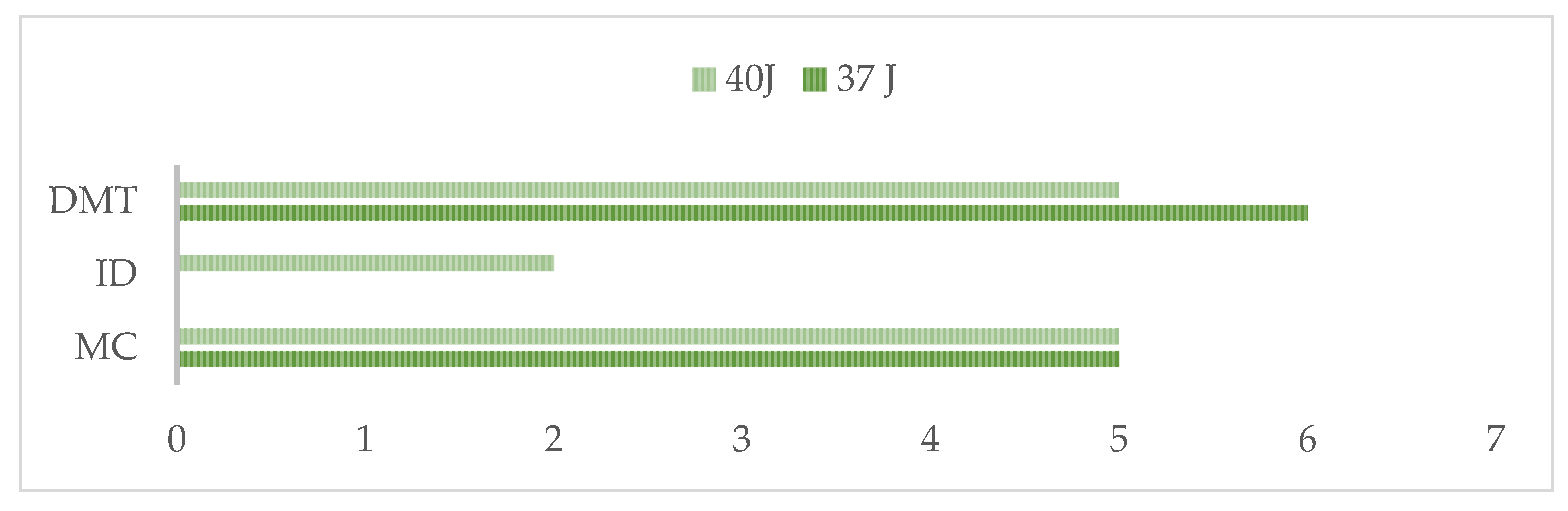 Fibers 13 00067 g007