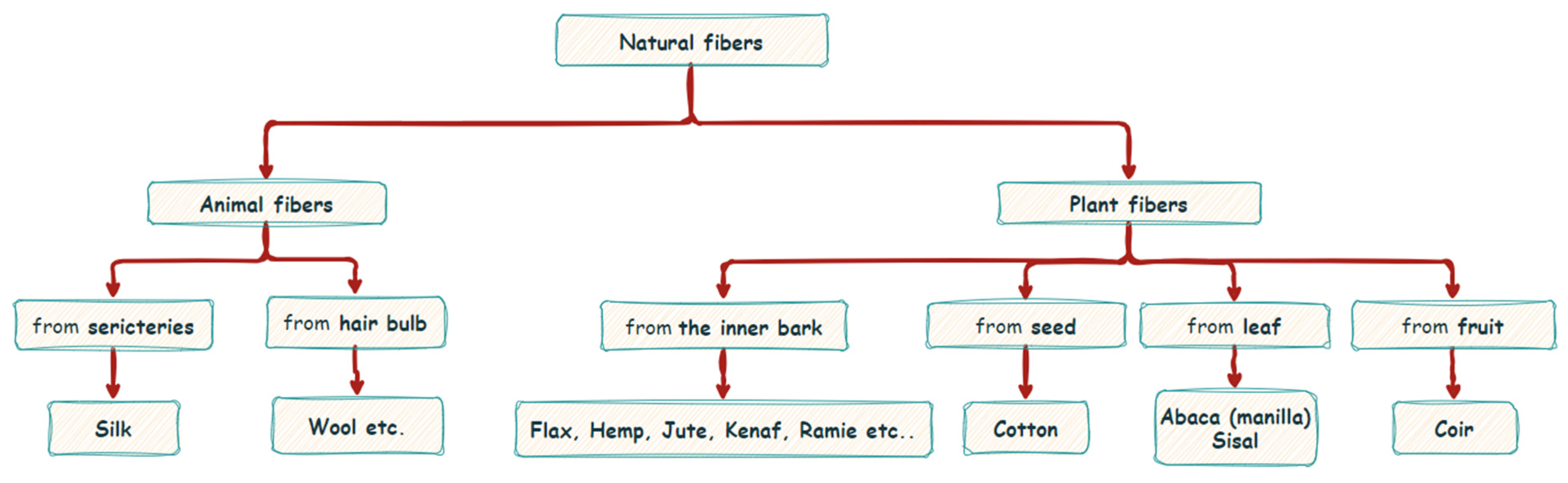 Fibers 13 00068 g001 Fibers 13 00068 g001