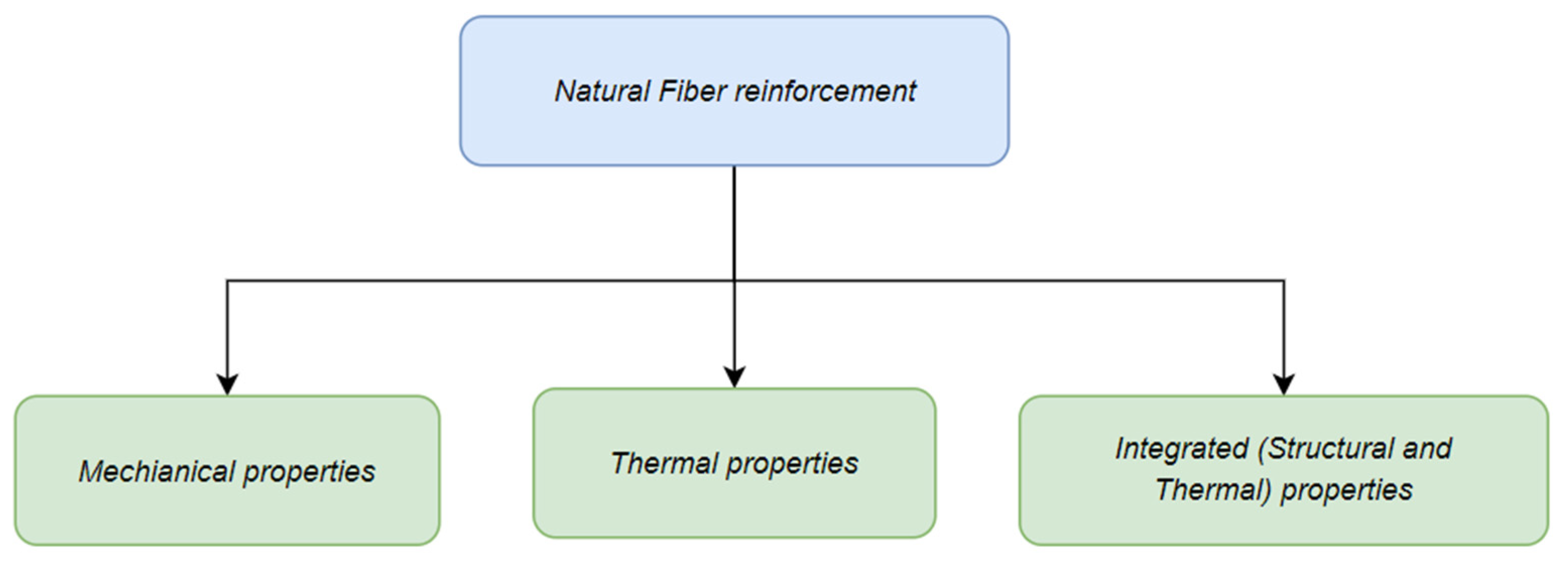 Fibers 13 00068 g002 Fibers 13 00068 g002