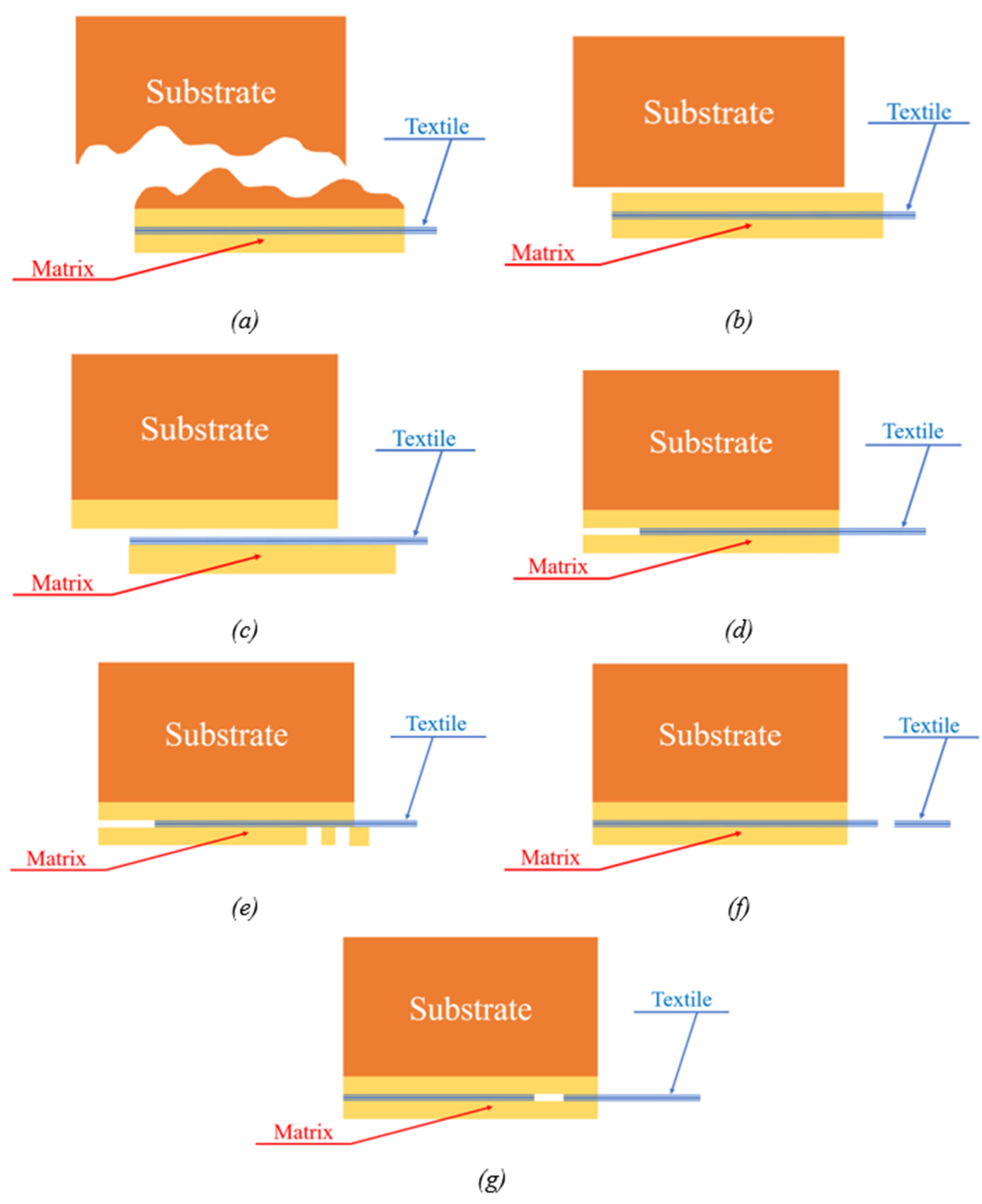 Fibers 13 00068 g016 Fibers 13 00068 g016