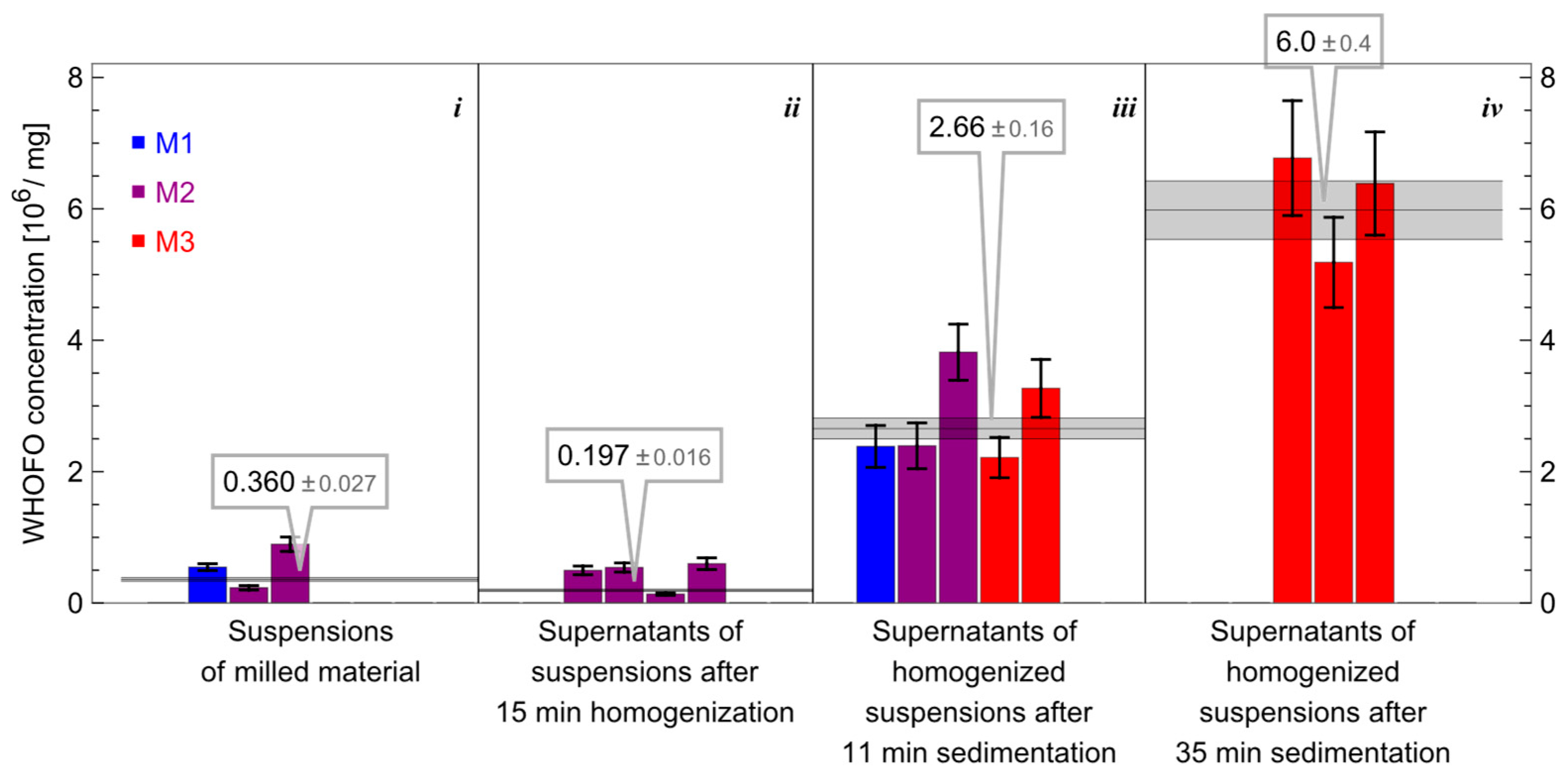 Fibers 13 00069 g002