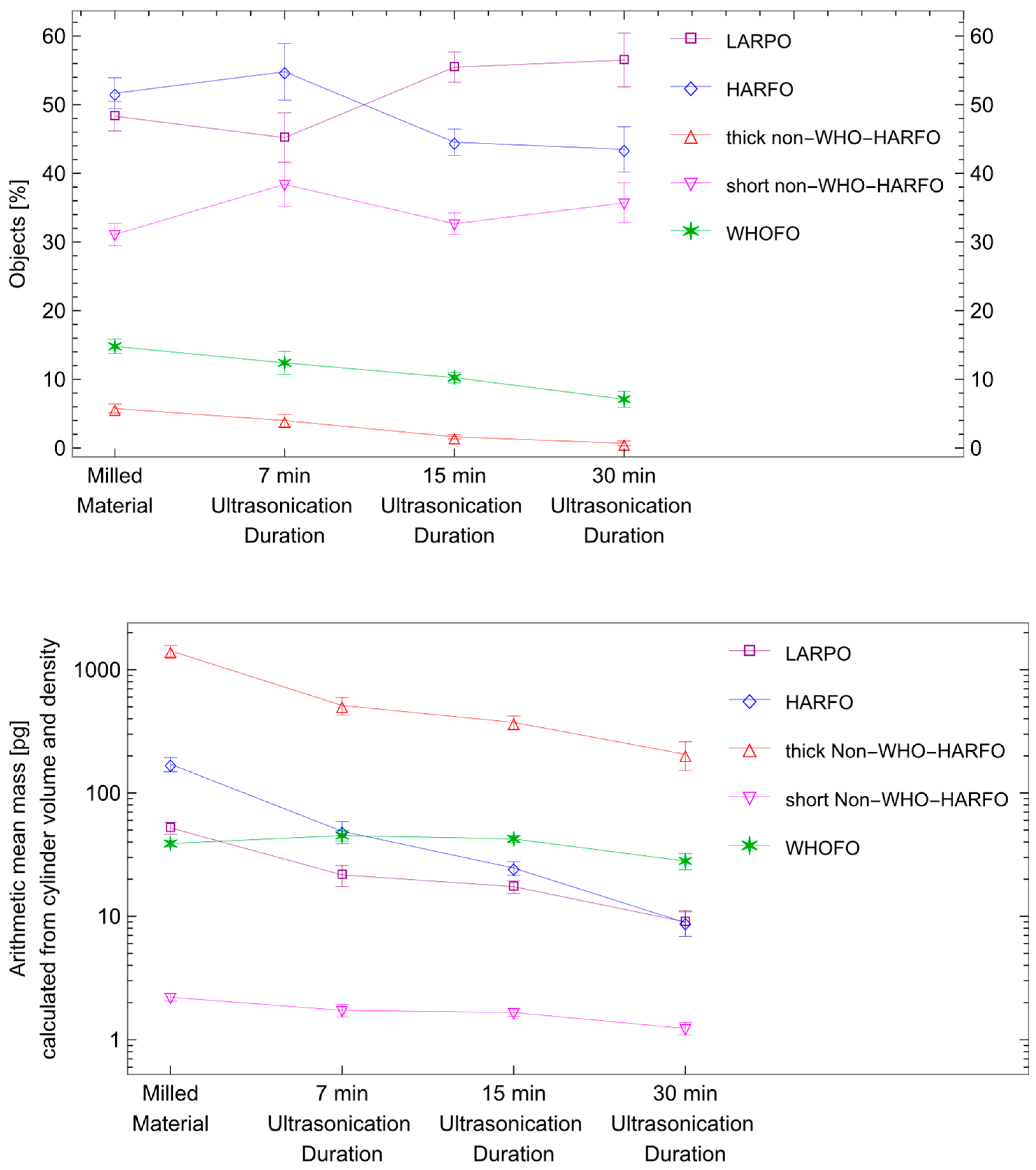 Fibers 13 00069 g003