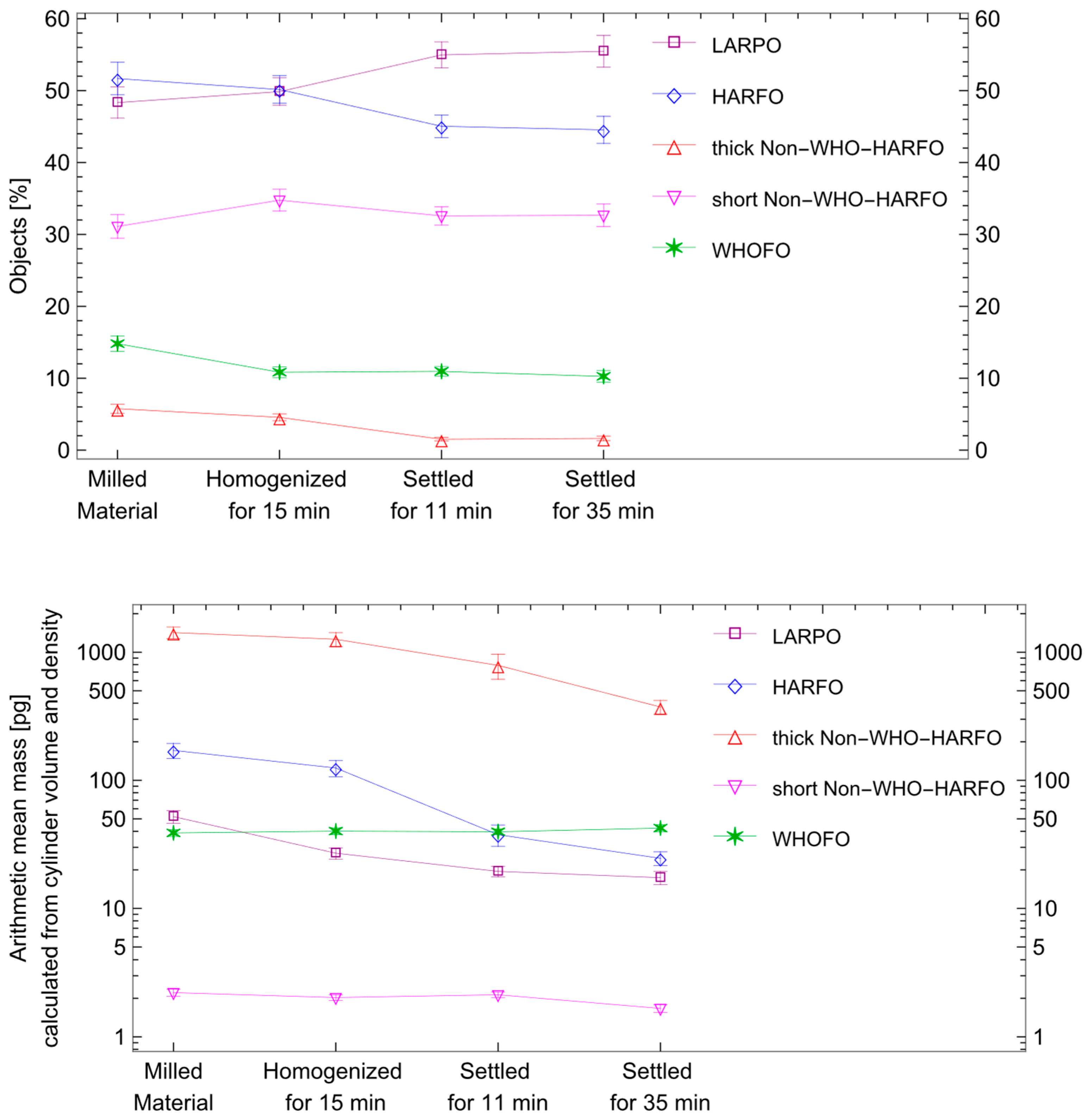 Fibers 13 00069 g005