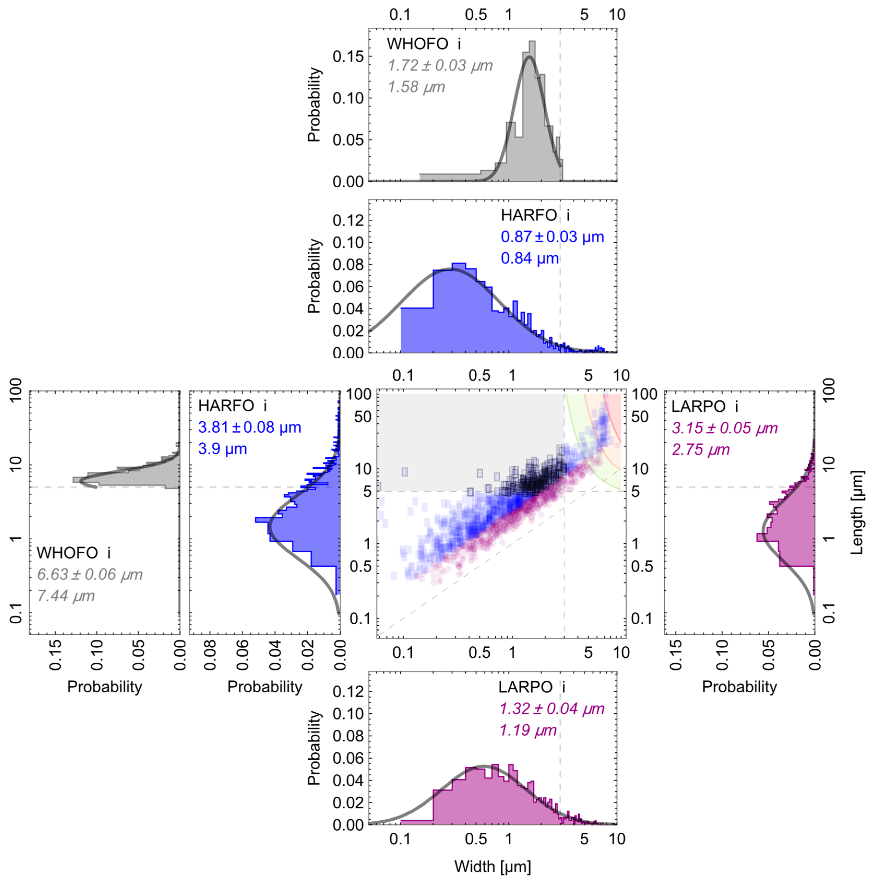 Fibers 13 00069 g006