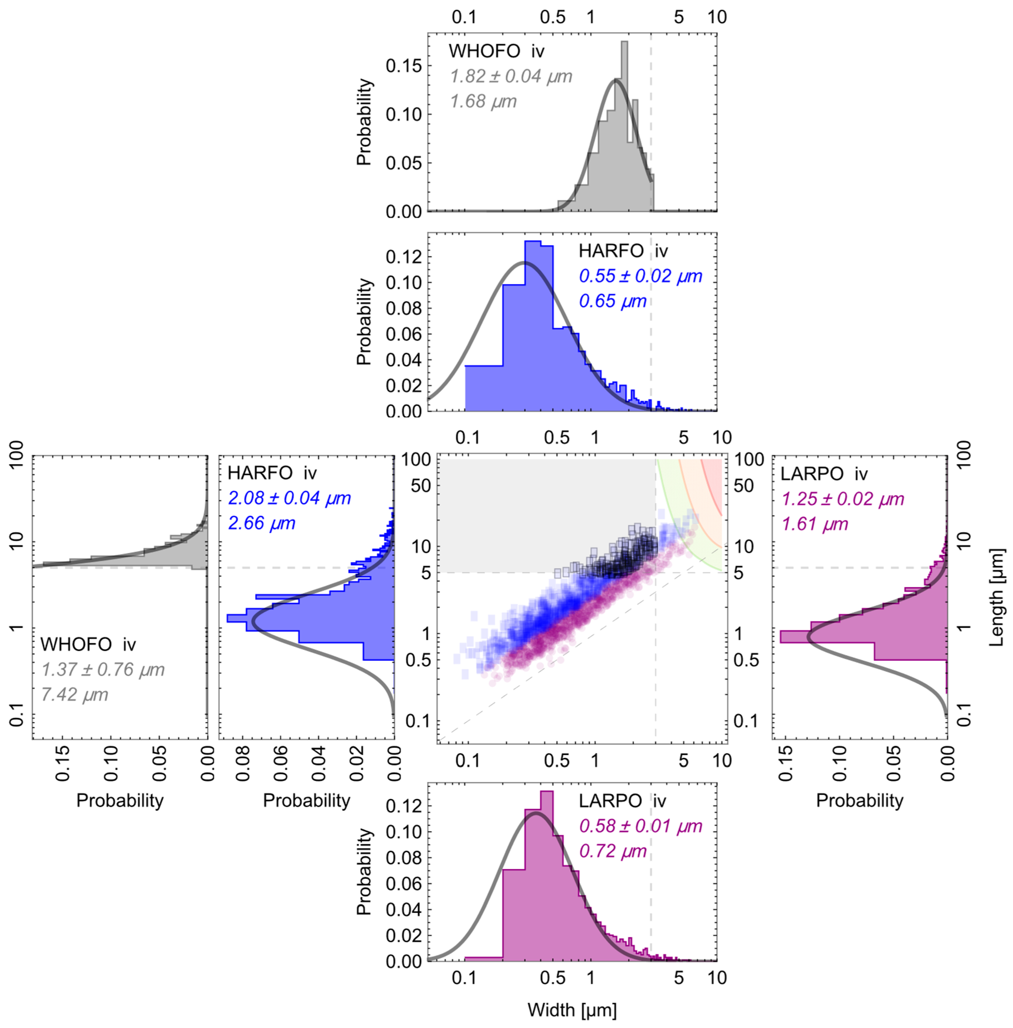 Fibers 13 00069 g007