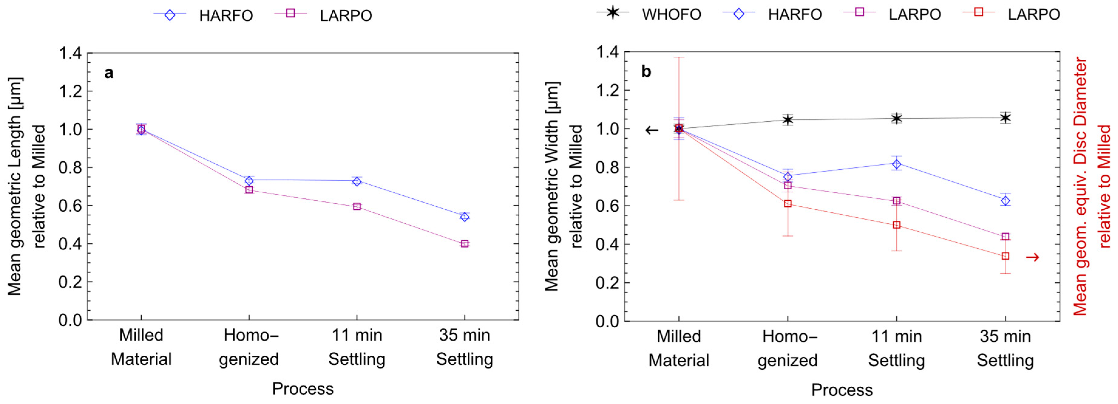 Fibers 13 00069 g008