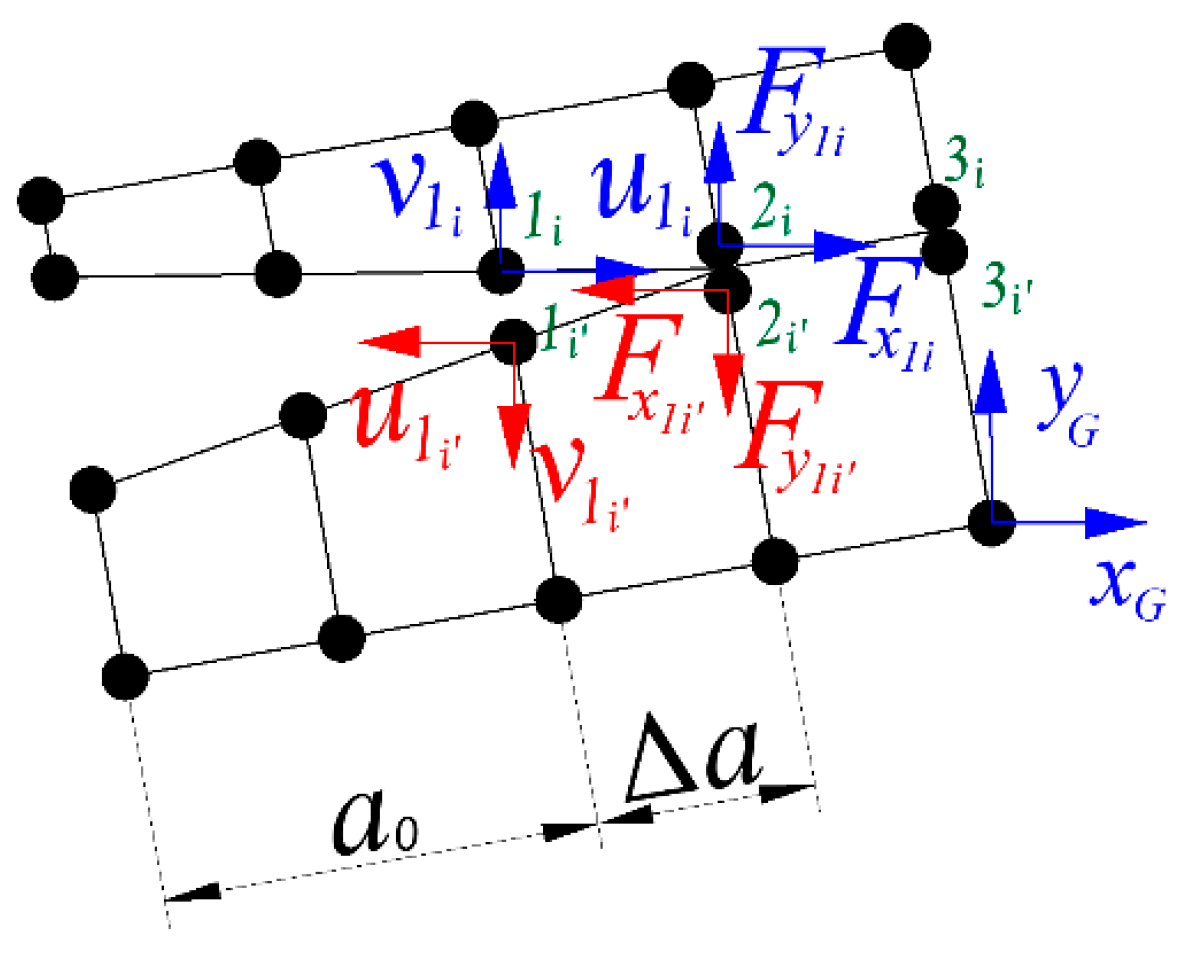 Fibers 13 00070 g005