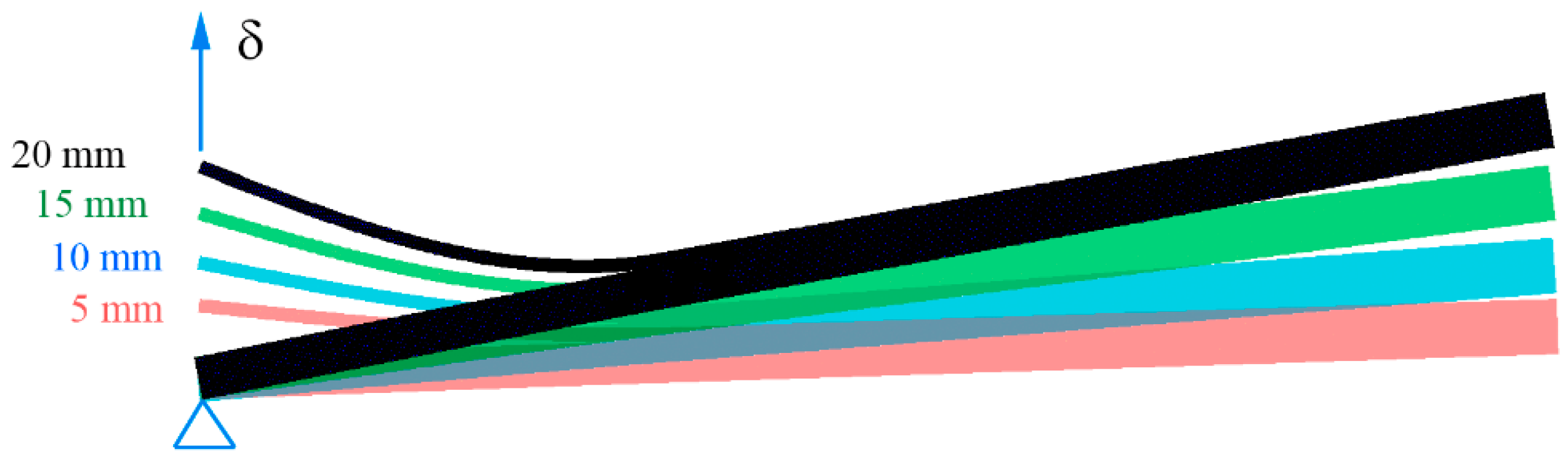 Fibers 13 00070 g009