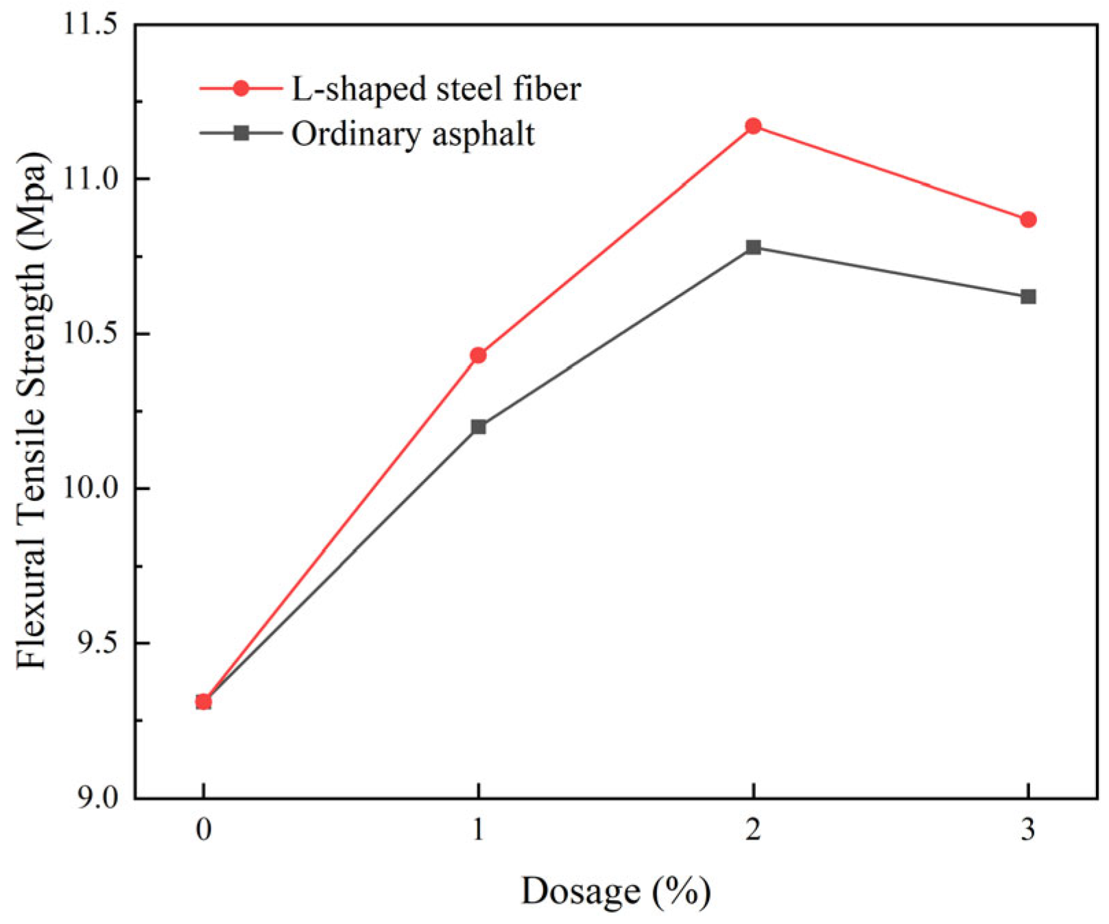 Fibers 13 00071 g013