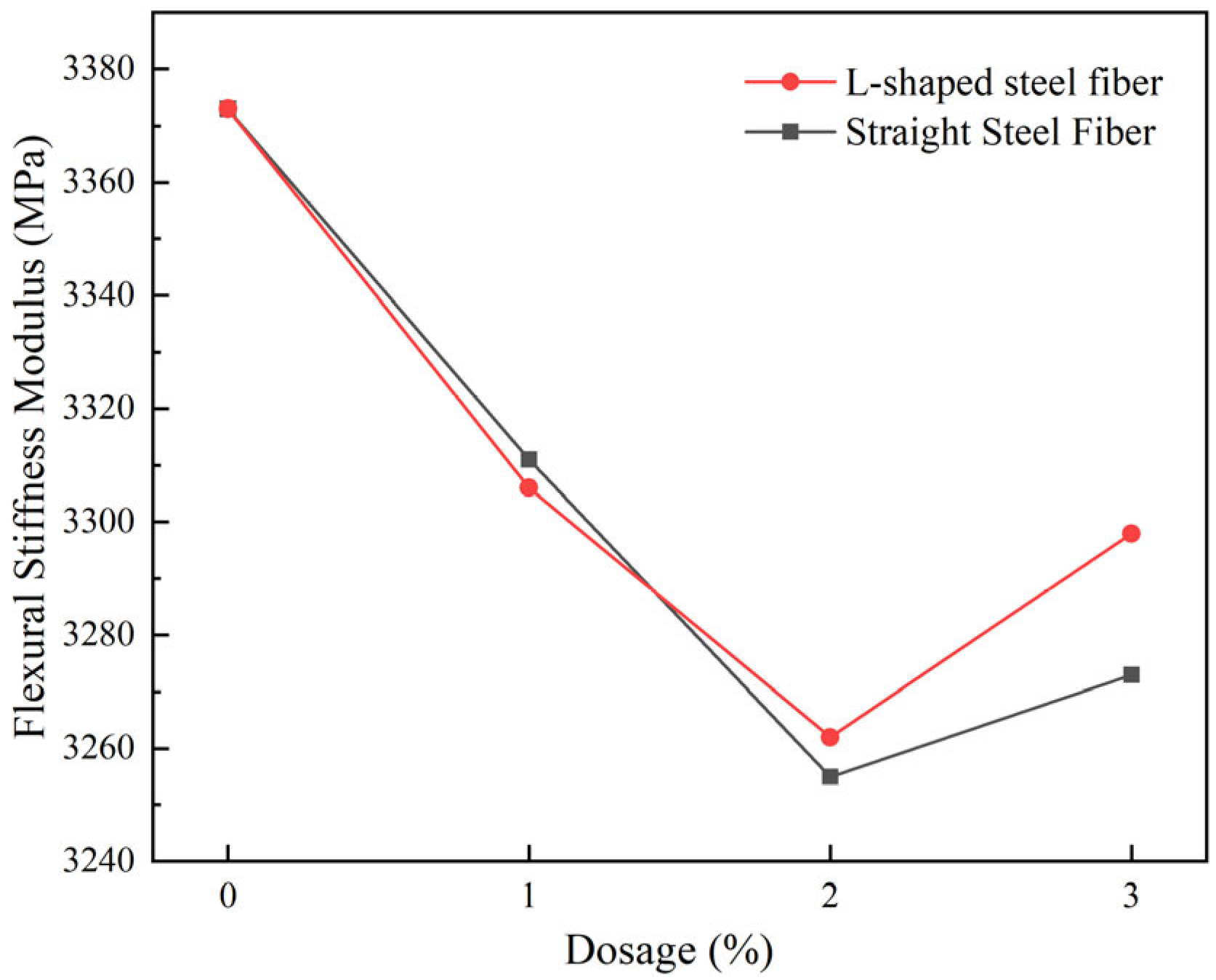 Fibers 13 00071 g015