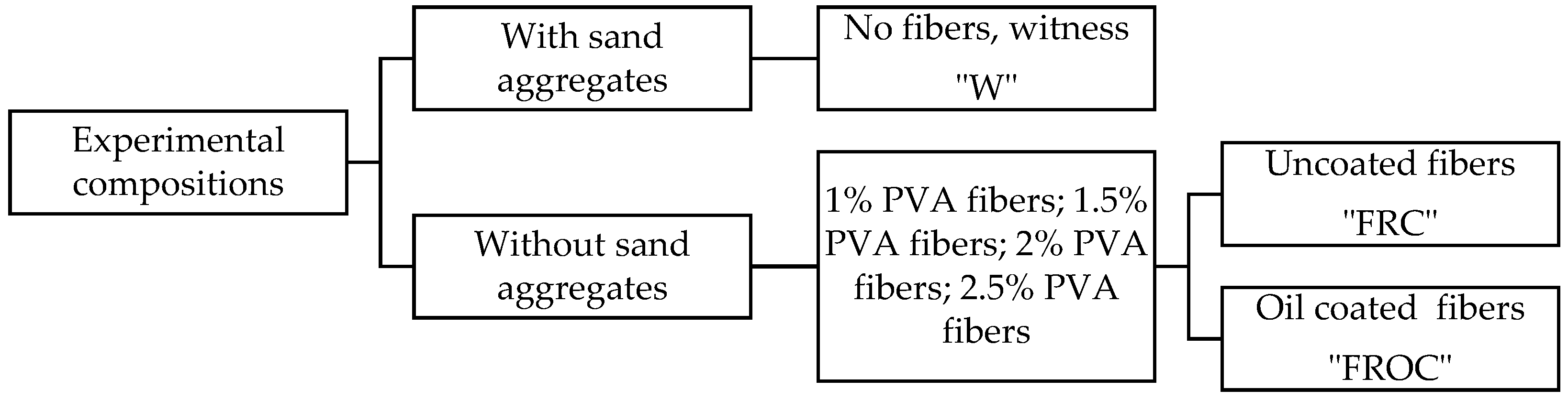 Fibers 13 00072 g001