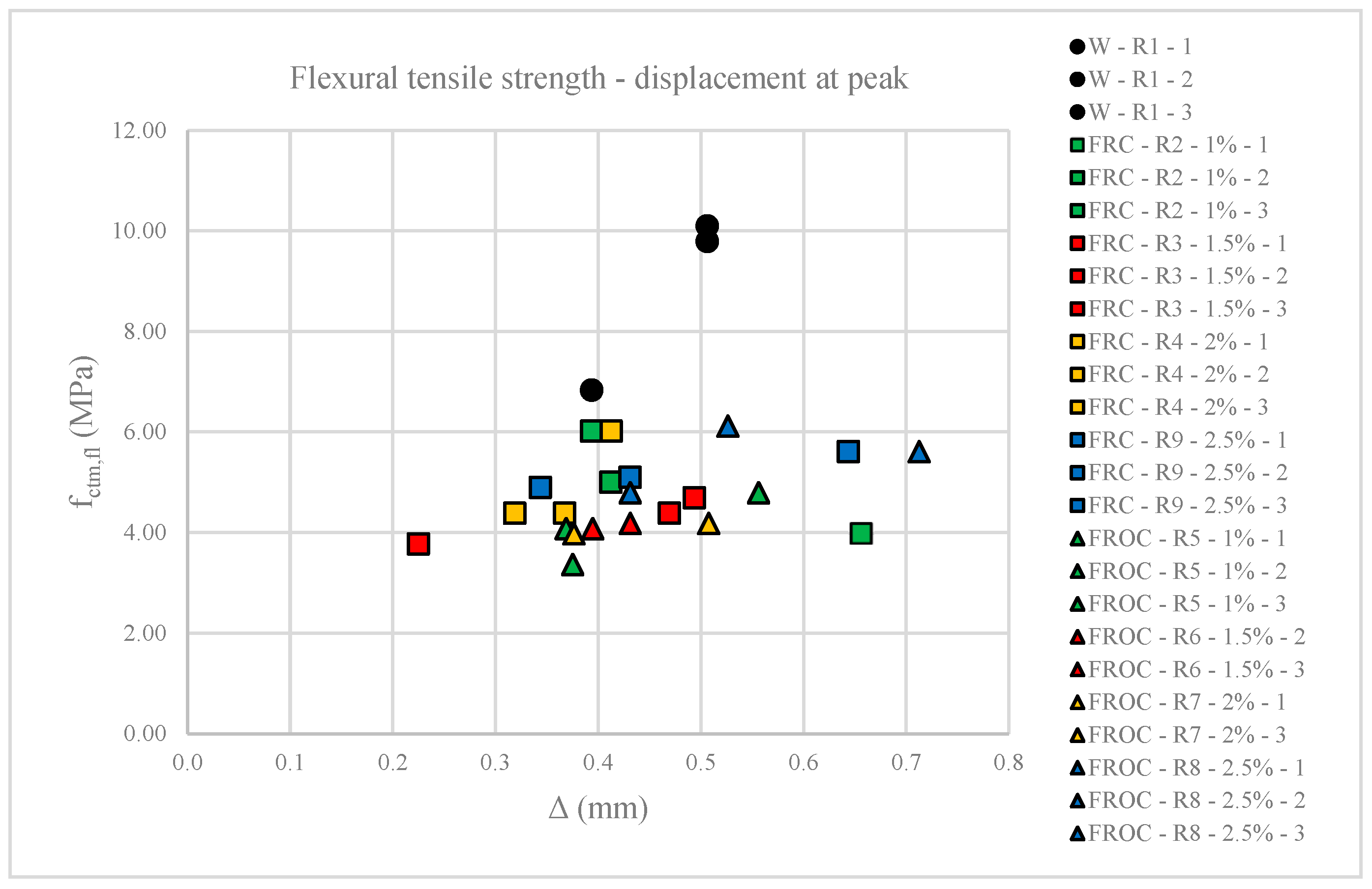Fibers 13 00072 g009
