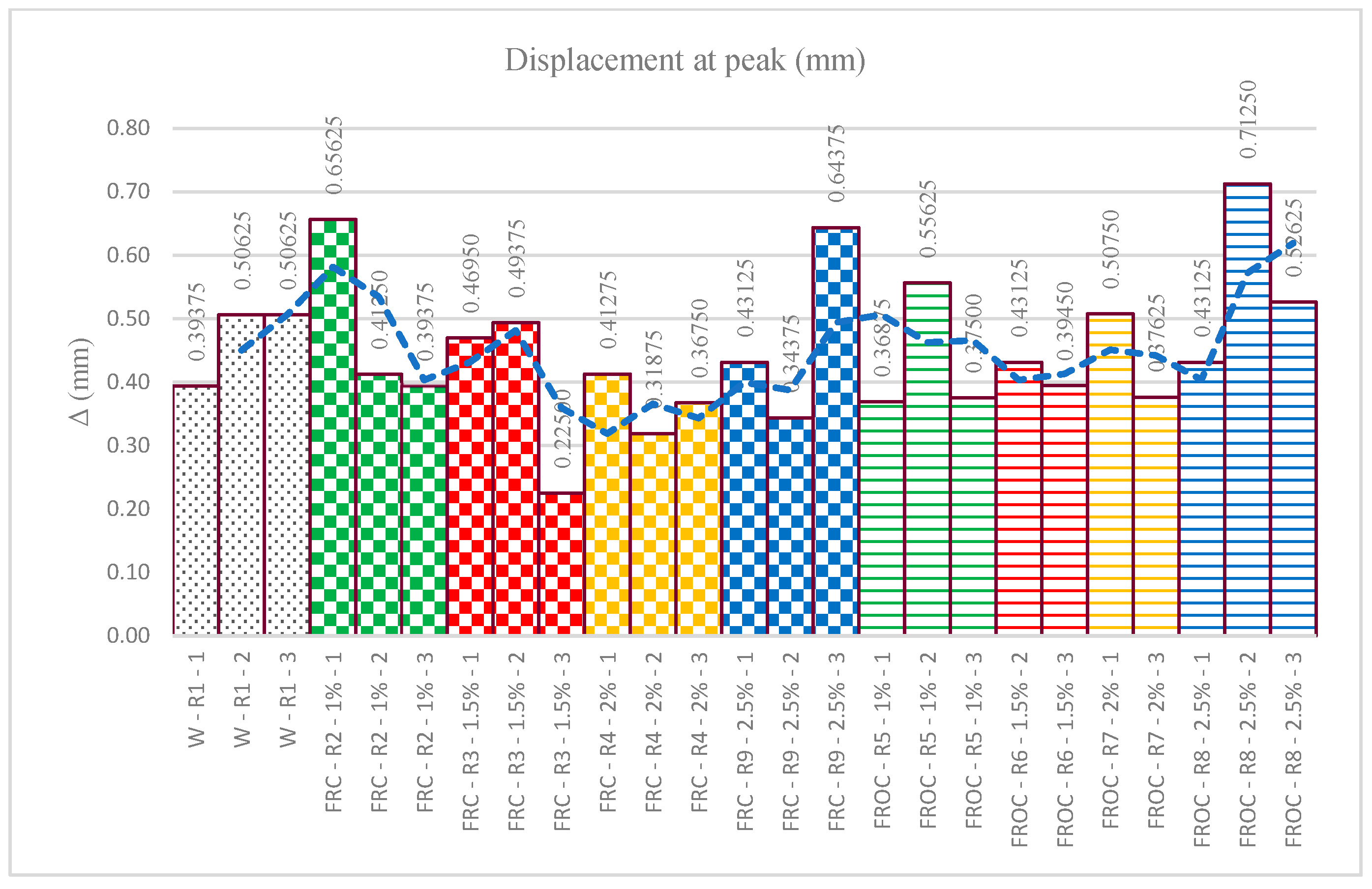 Fibers 13 00072 g010