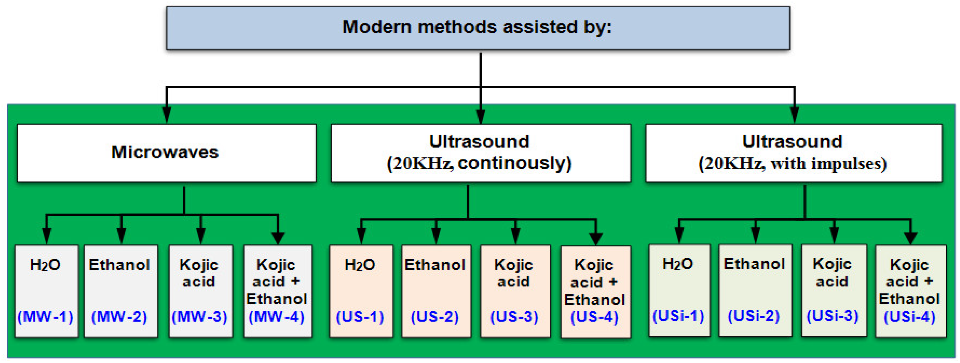 Fibers 13 00073 g002