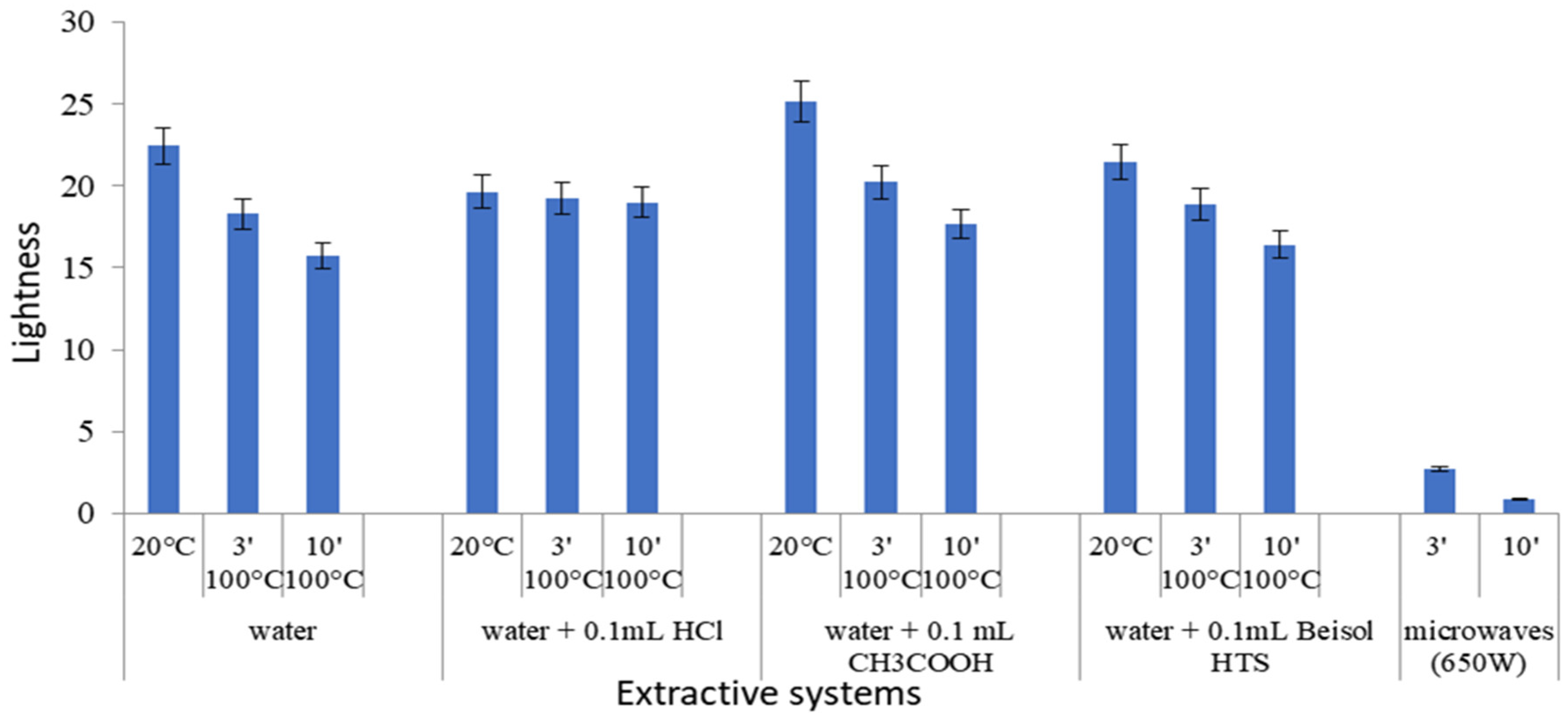 Fibers 13 00073 g010