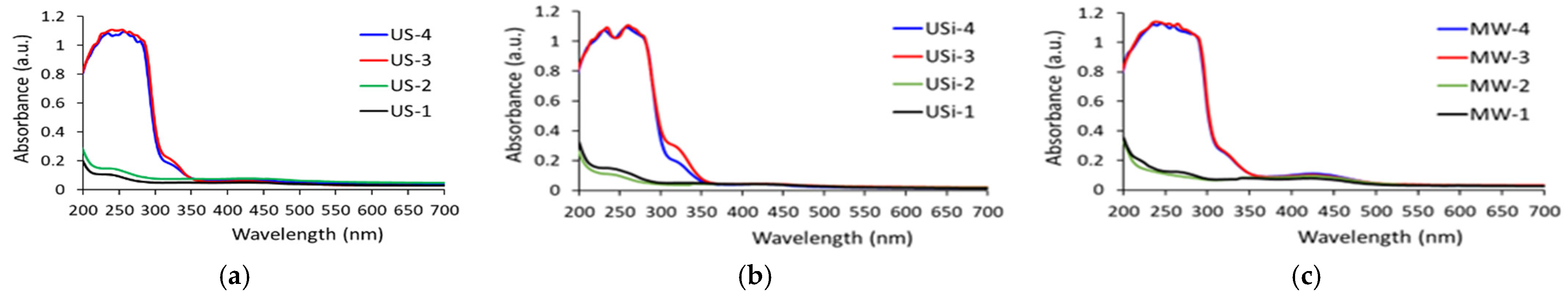 Fibers 13 00073 g015