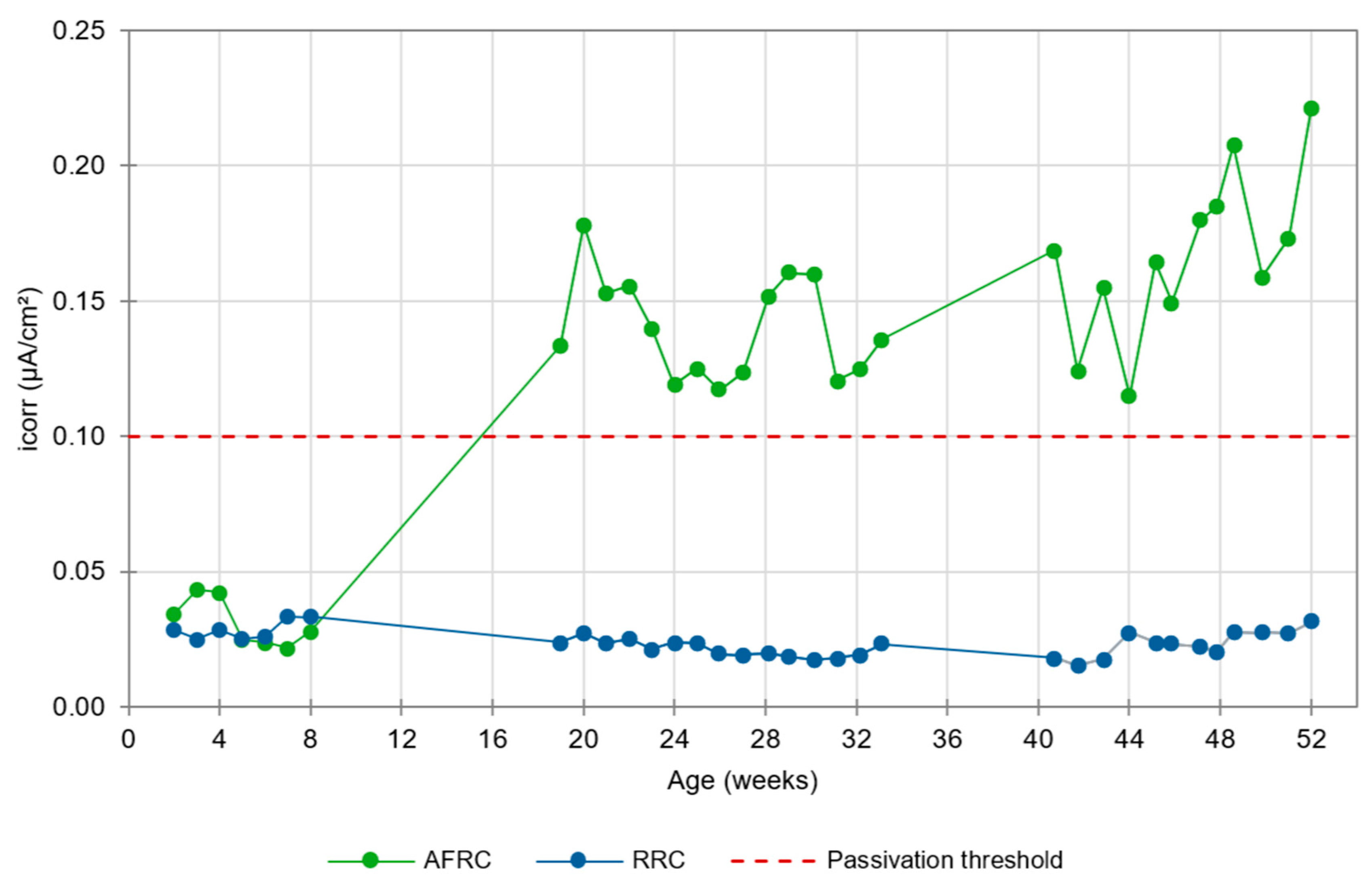 Fibers 13 00075 g010