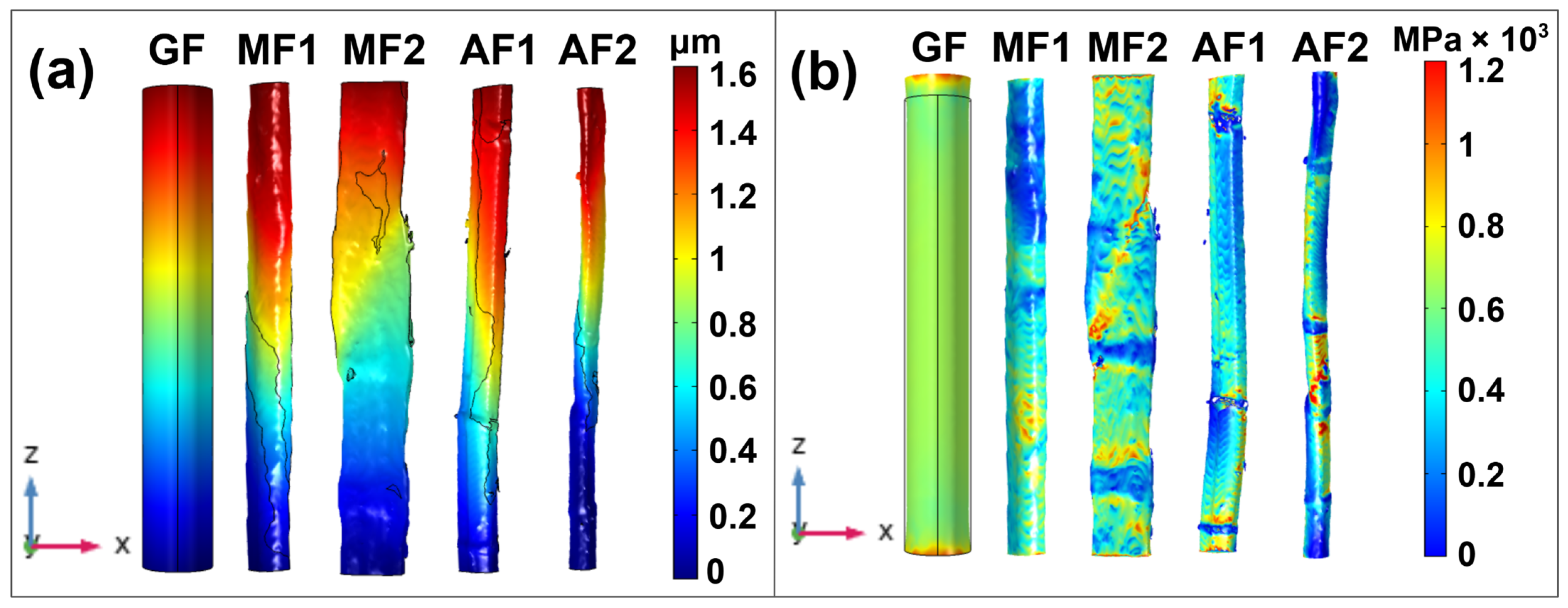 Fibers 13 00076 g003