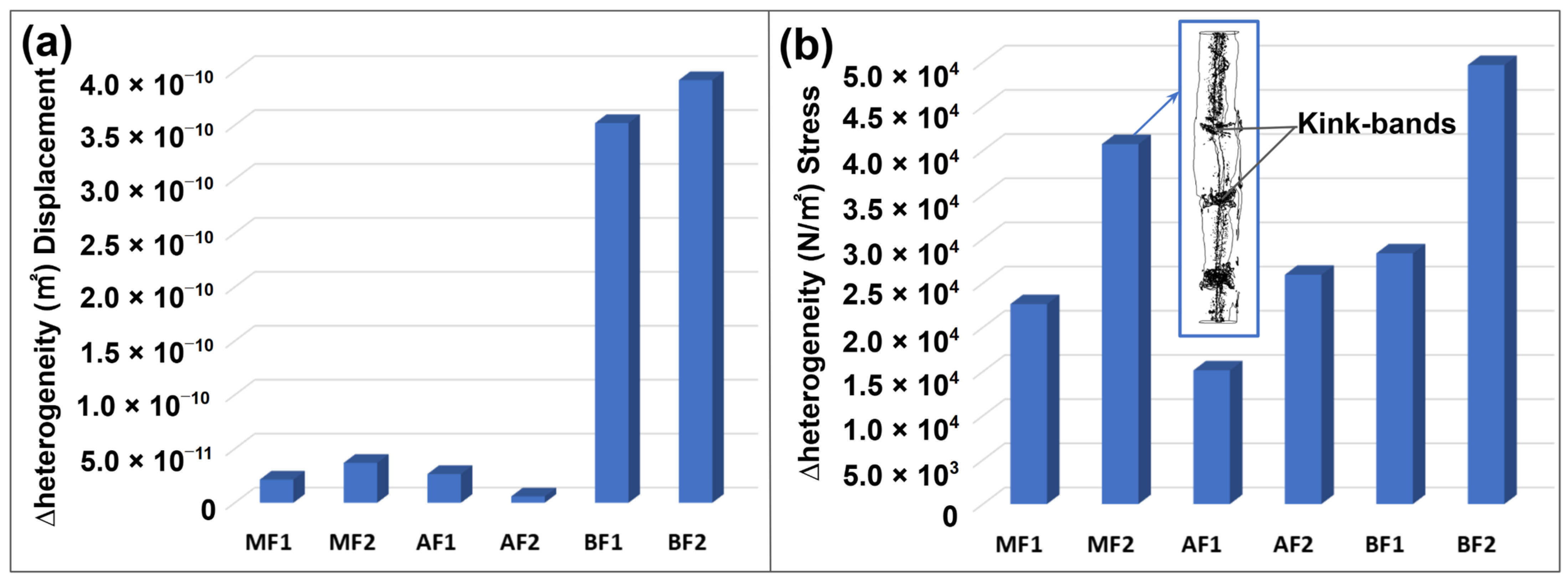 Fibers 13 00076 g004