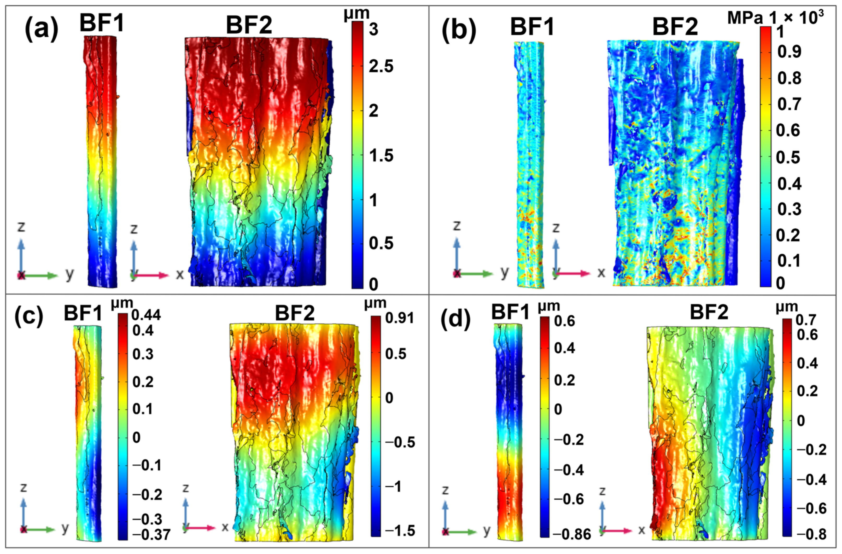 Fibers 13 00076 g007