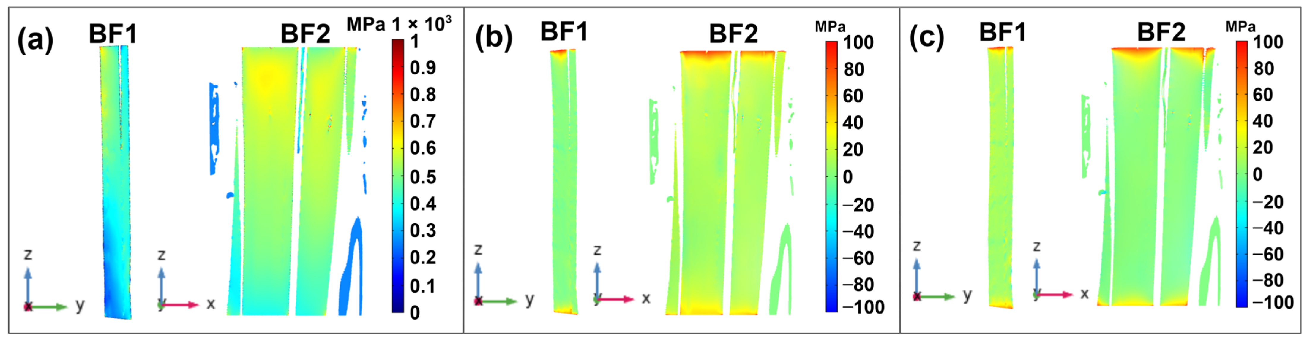 Fibers 13 00076 g008