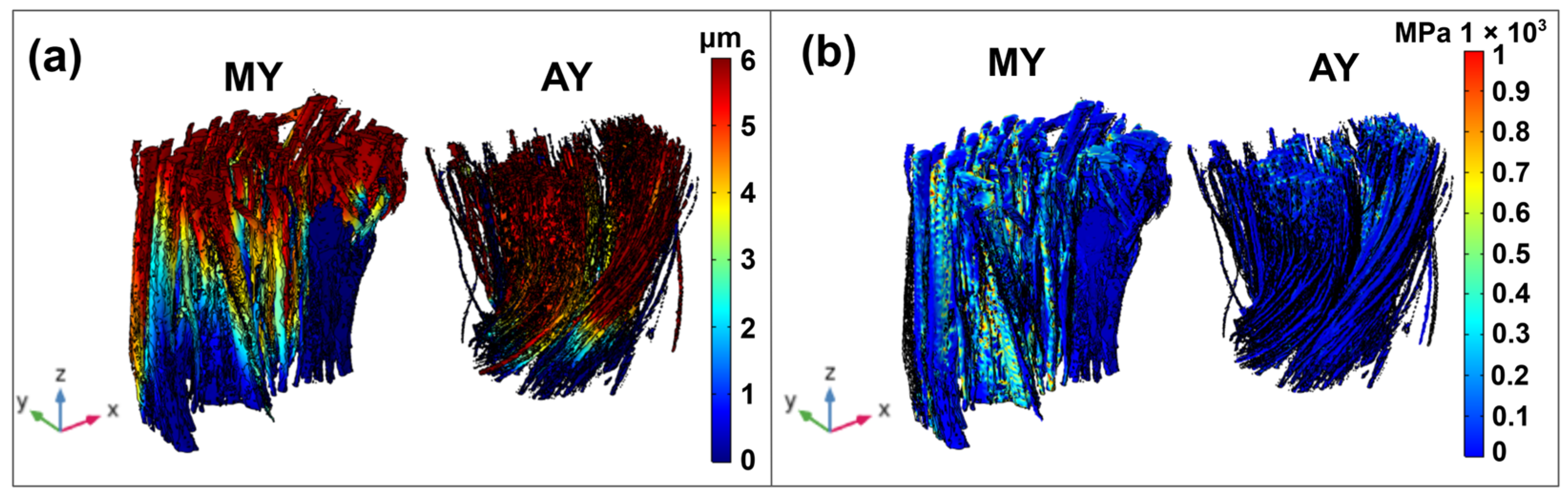 Fibers 13 00076 g011