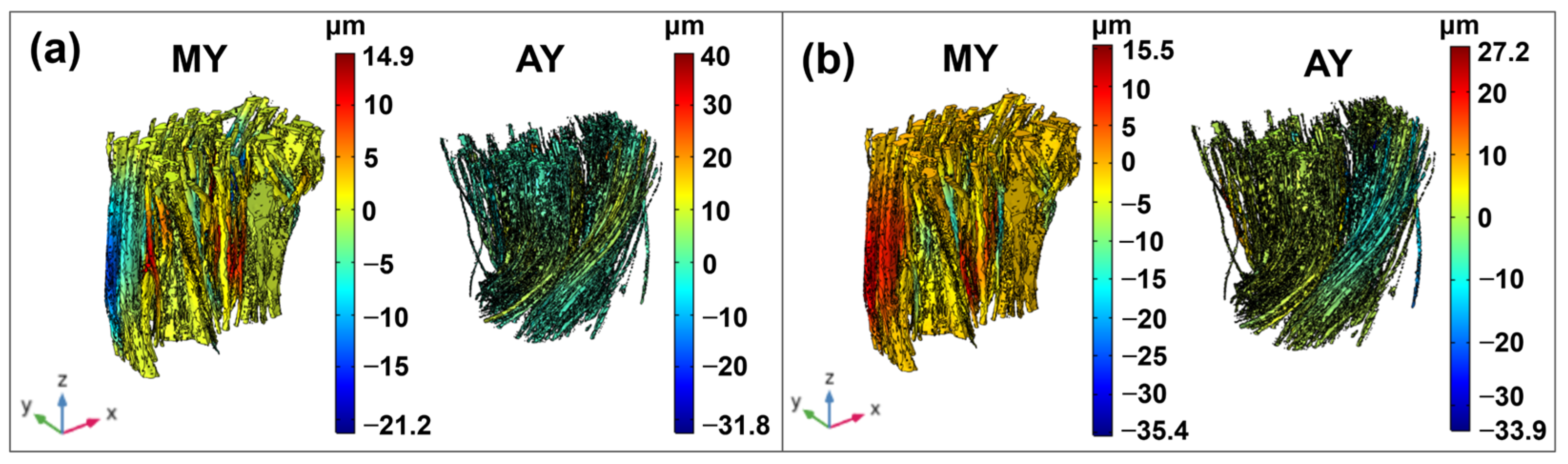 Fibers 13 00076 g012