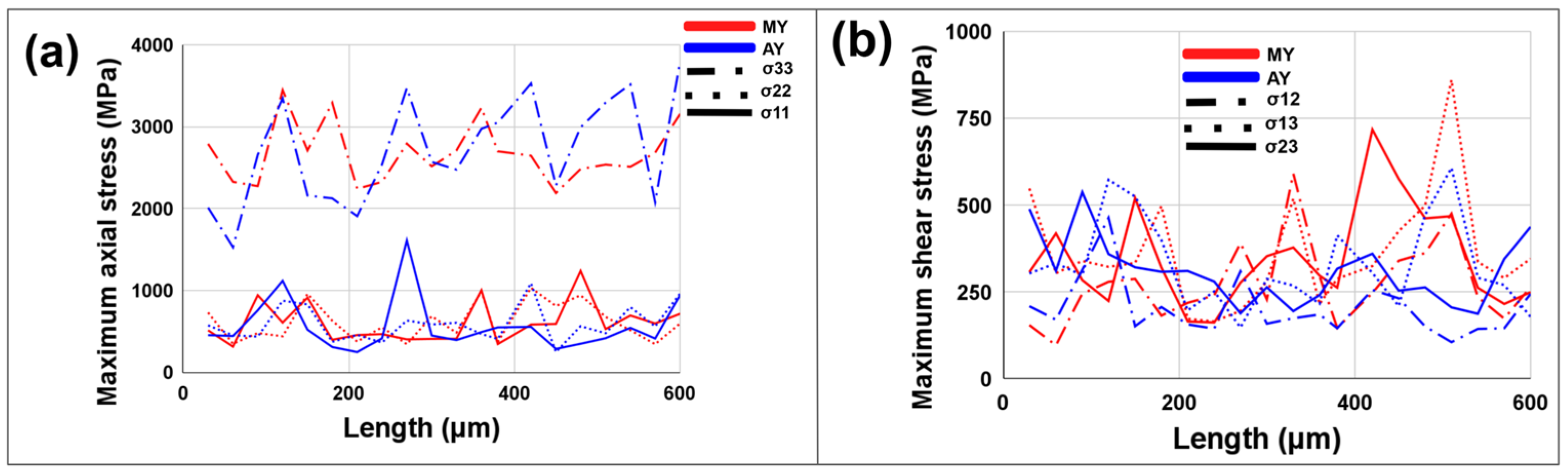 Fibers 13 00076 g015